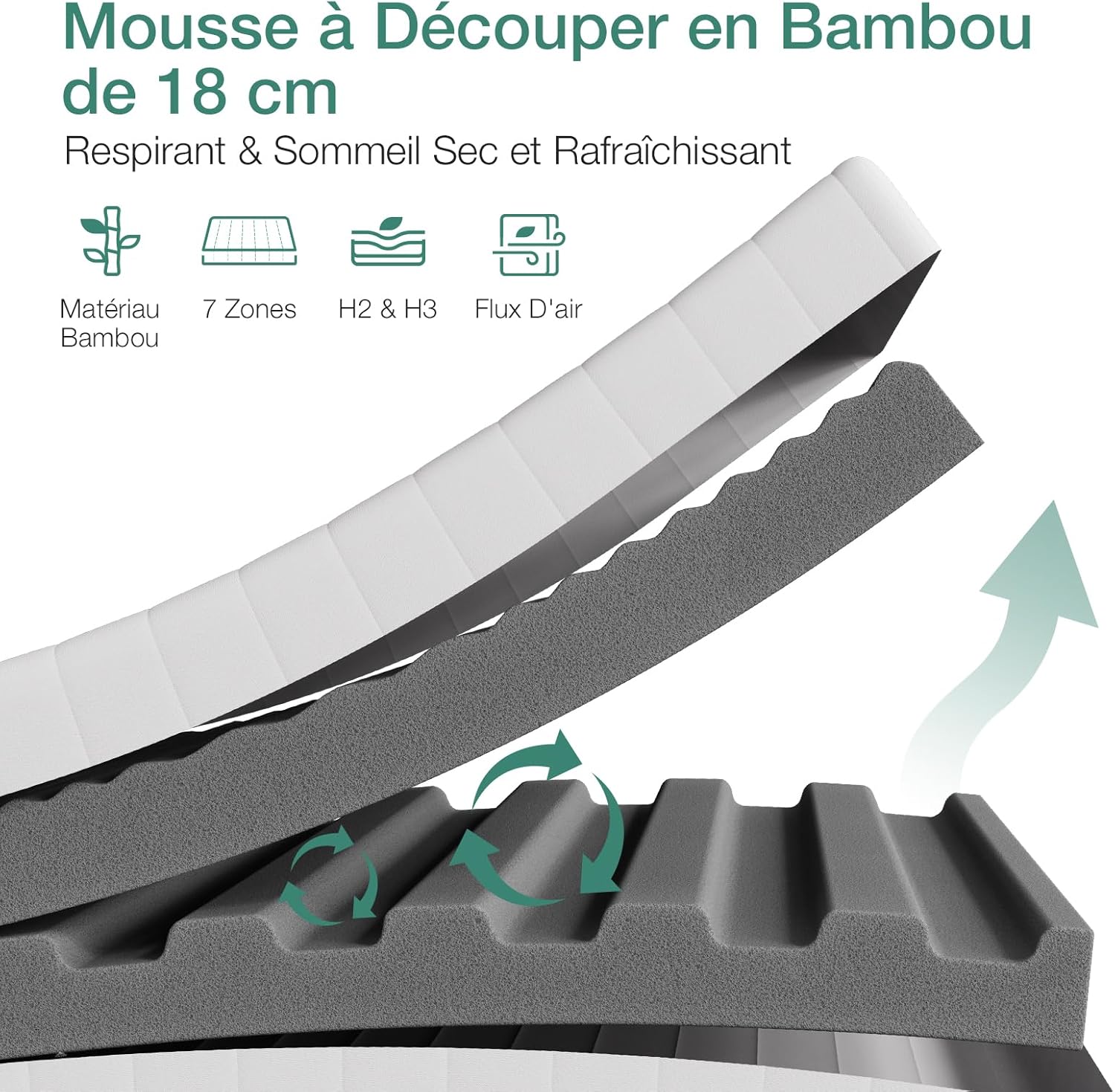 Novilla - Matelas 7 zones - 90x200 cm - Housse amovible, 18 cm hauteur