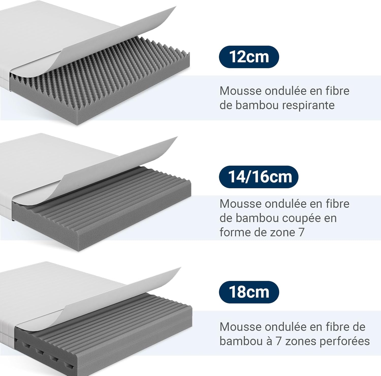 Avenco - Matelas mousse bambou 7 zones 90x190cm, H3/H4, housse amovible