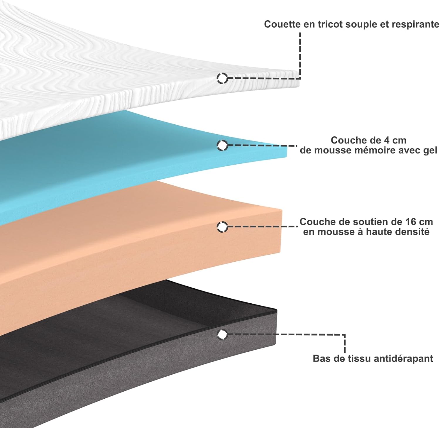 Matelas - mousse mémoire, 140x190x20cm, 7 zones, 2 faces, confort