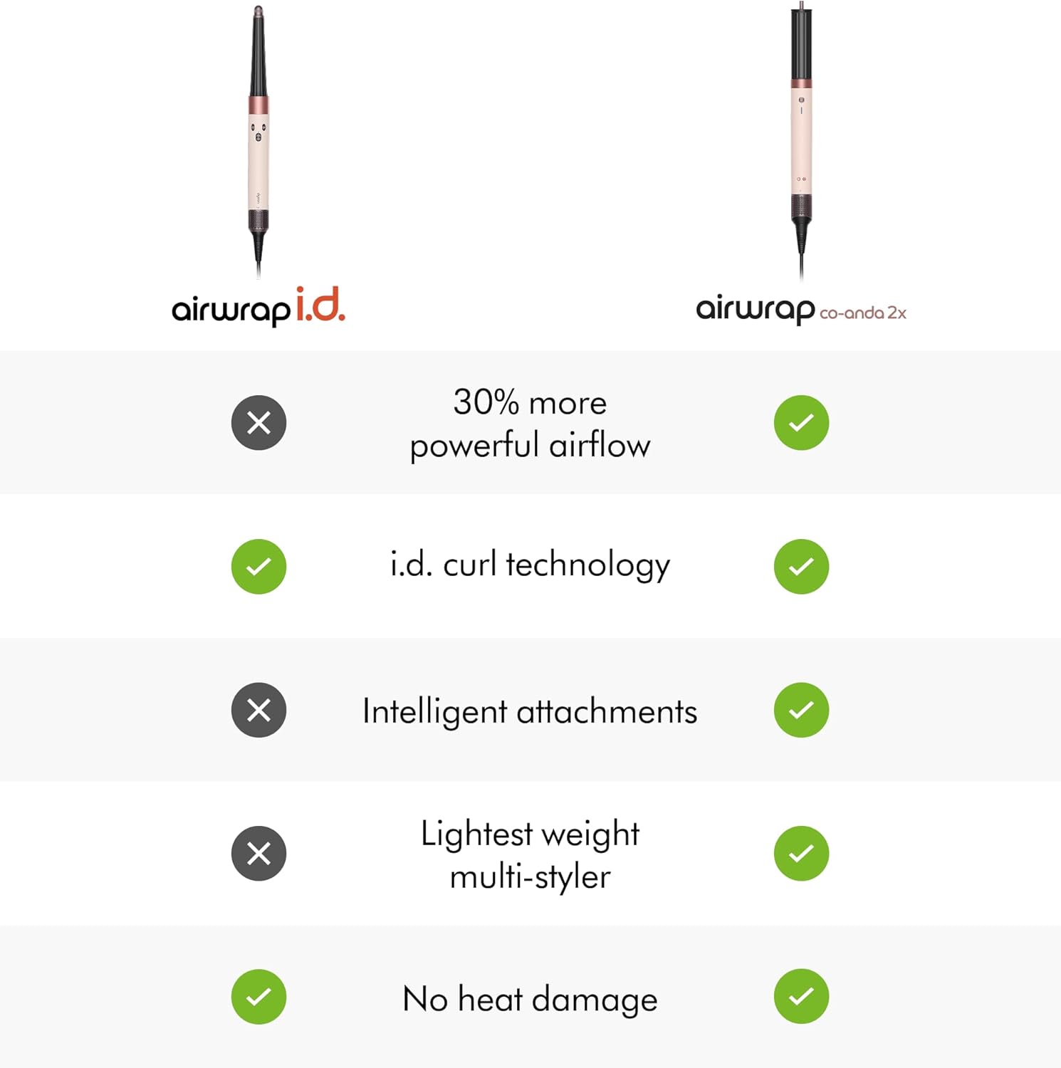 Dyson - Airwrap Co-anda2x - multistyler 2 en 1, sèche-cheveux