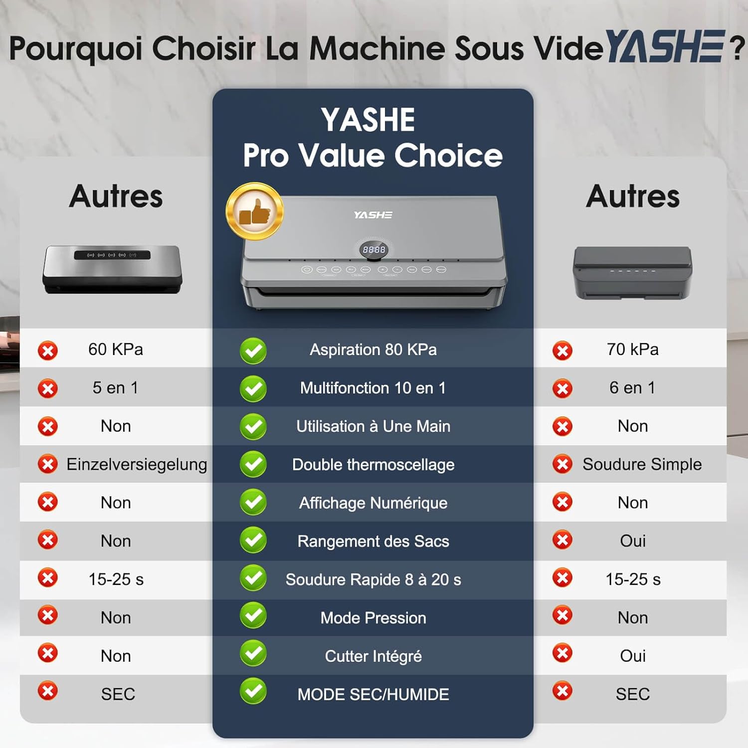 YASHE - Machine sous vide 10-en-1, double pompe, rouleau intégré, 80KPA
