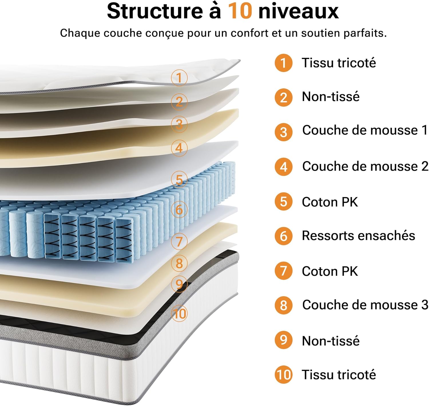 TXO - Matelas hybride 90x190 cm, 7 zones, anti-boulochage, Oeko-Tex, TXO