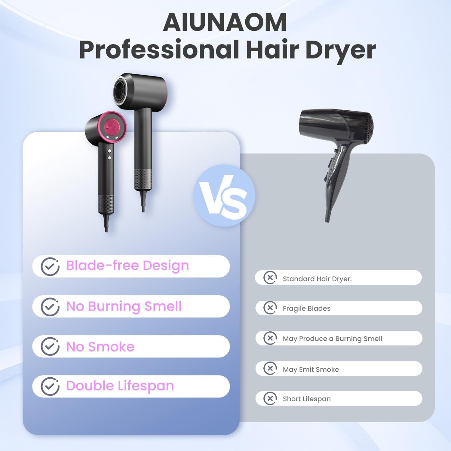 Sèche-cheveux ionique - 4 températures, 3 vitesses, moteur brushless, léger, diffuseur, accessoires magnétiques, 150000 