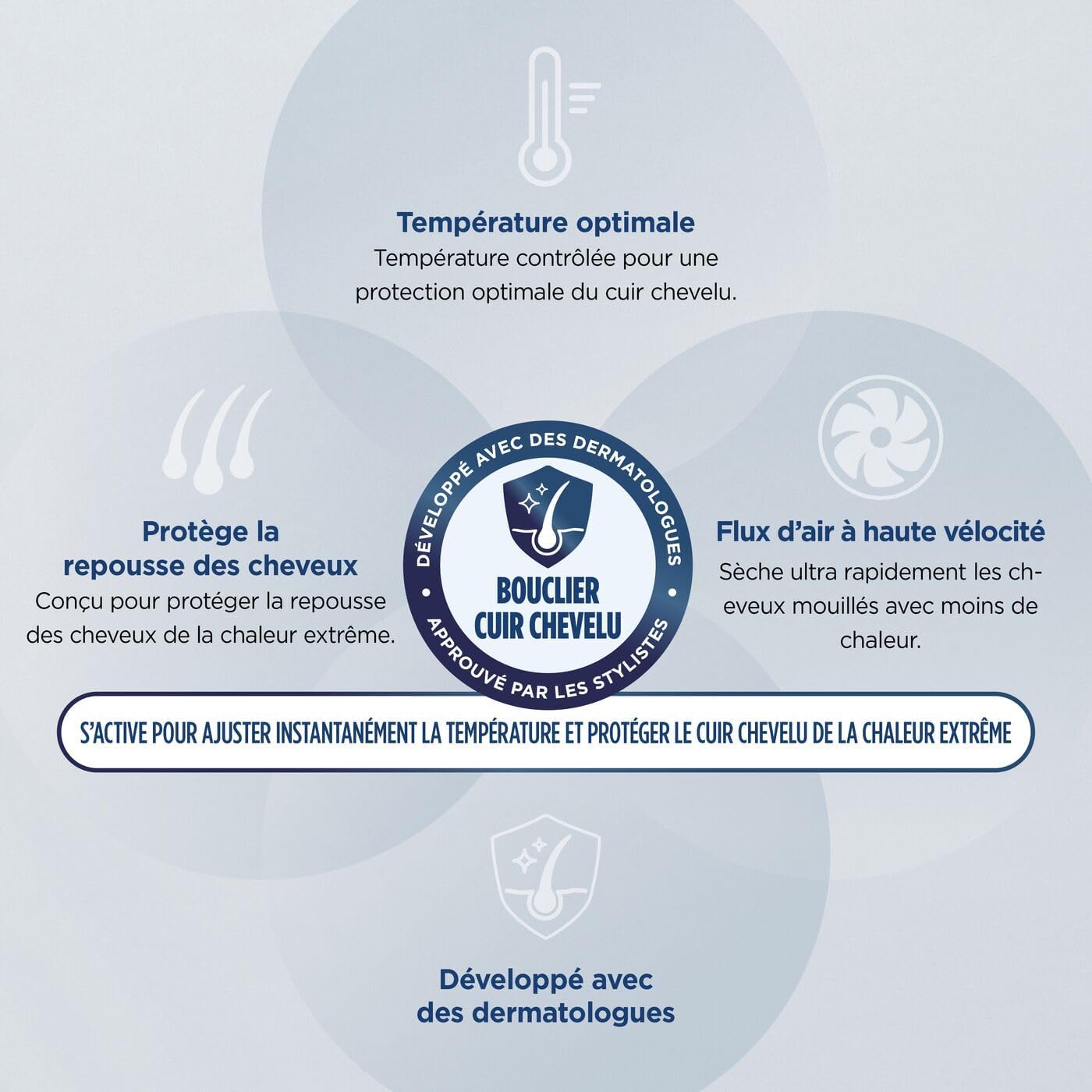 Shark - Sèche-cheveux SpeedStyle Pro léger, ionique, 5 embouts, Scalp Shield, Noir - HD752EU