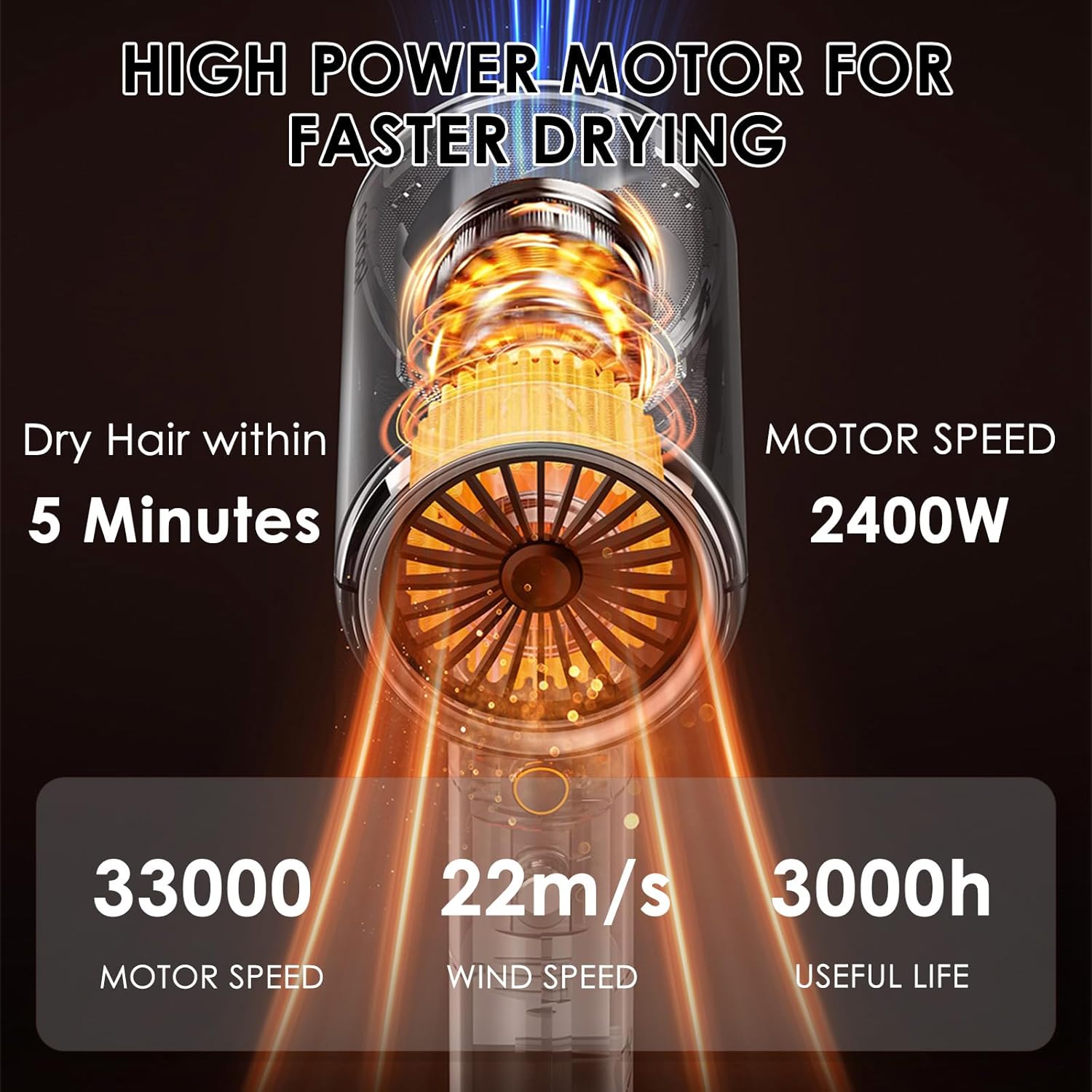 Sèche-cheveux ionique - 2200W - séchage rapide, 4 modes, accessoires