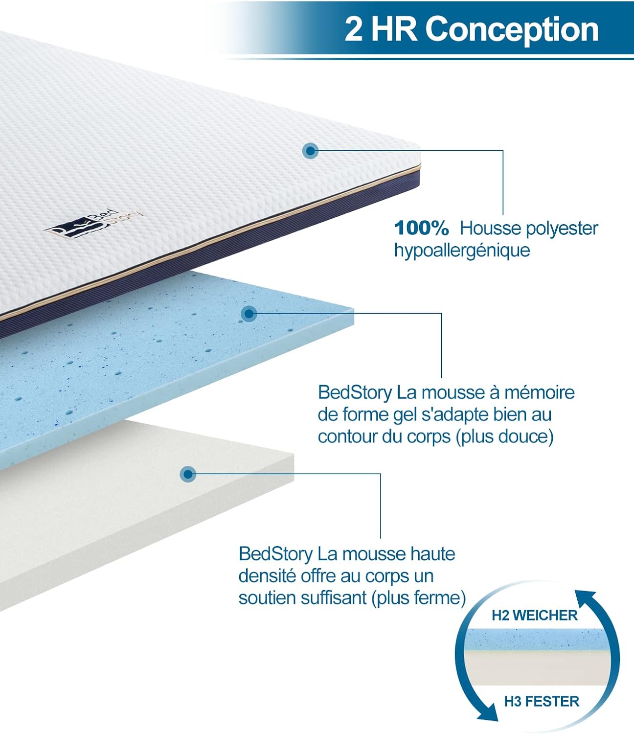 BedStory - surmatelas gel mémoire 90x190cm, 10cm, housse lavable