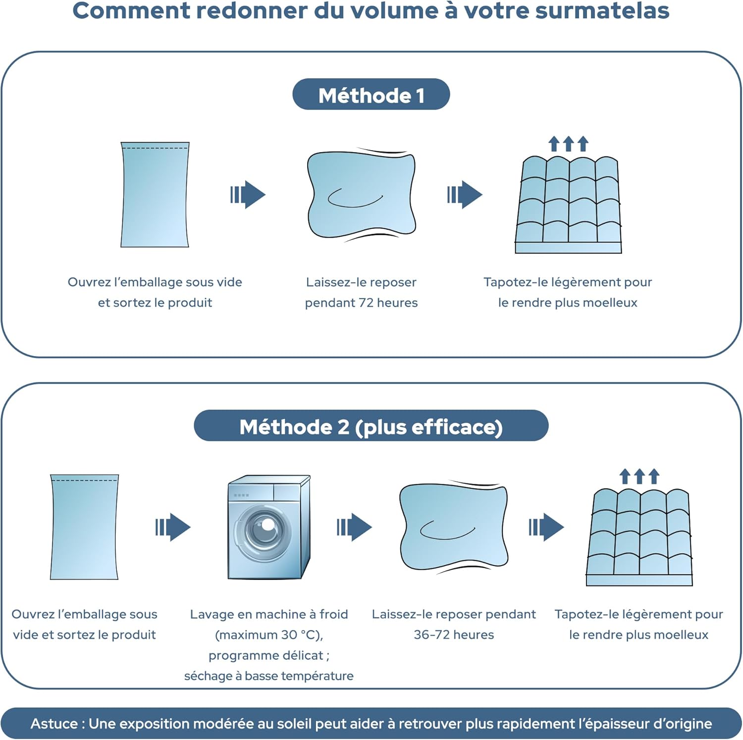 BEDLORE - surmatelas matelassé 140x200 cm, bambou respirant moelleux, bonnet 30 cm, gris foncé