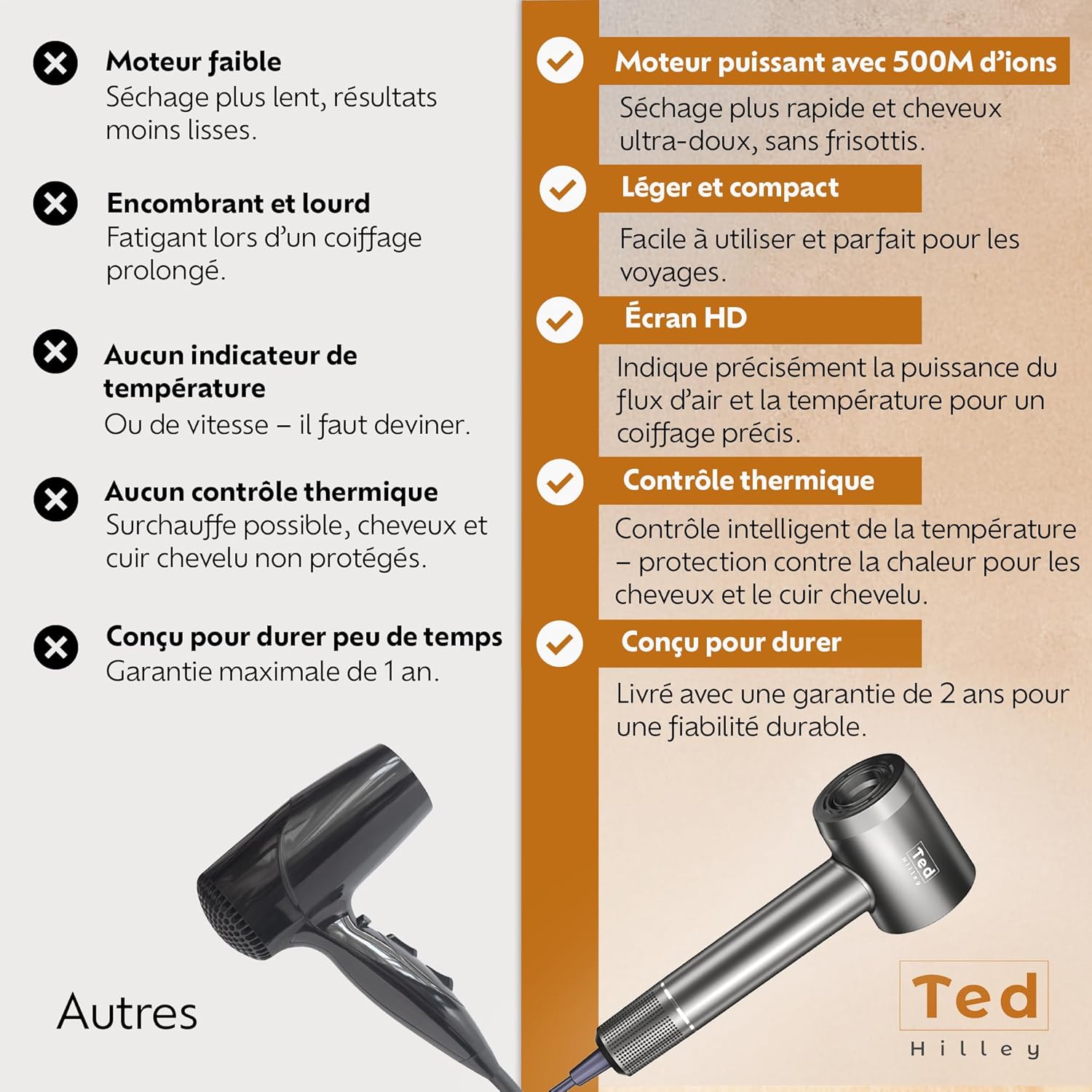 Sèche-cheveux ionique pro - diffuseur - compact - brillance, anti-frisottis