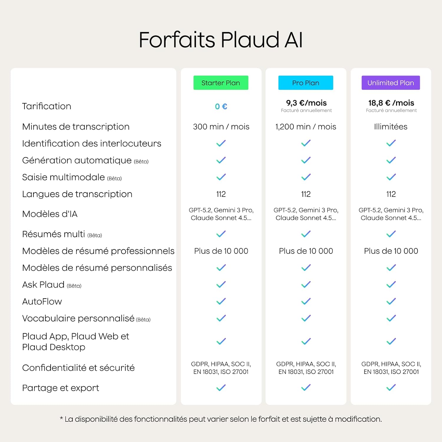 Plaud - Note Pro - enregistreur vocal IA, 50h, transcription IA