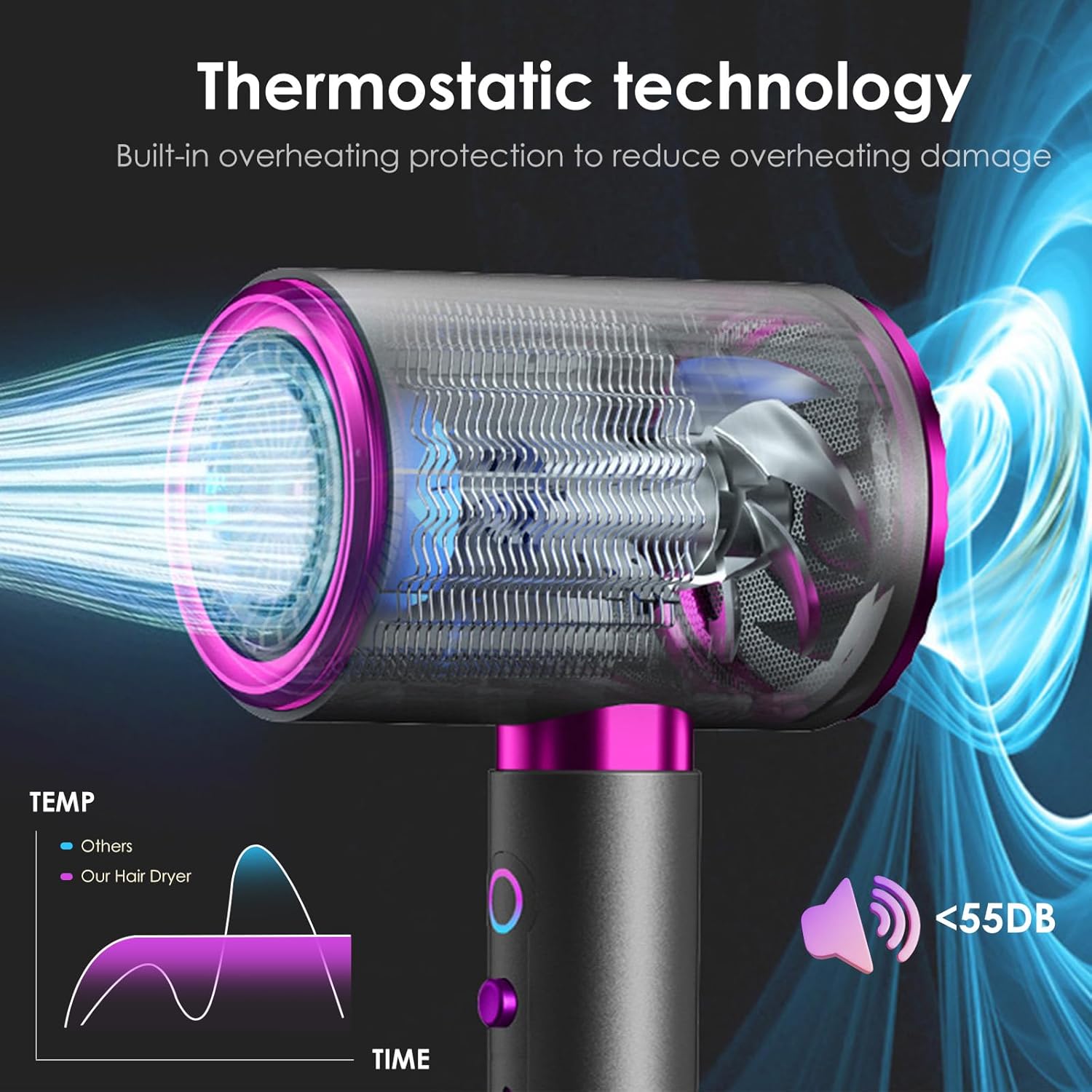 Sèche-Cheveux - 2400W, ionique, 3 températures, diffuseur, buses