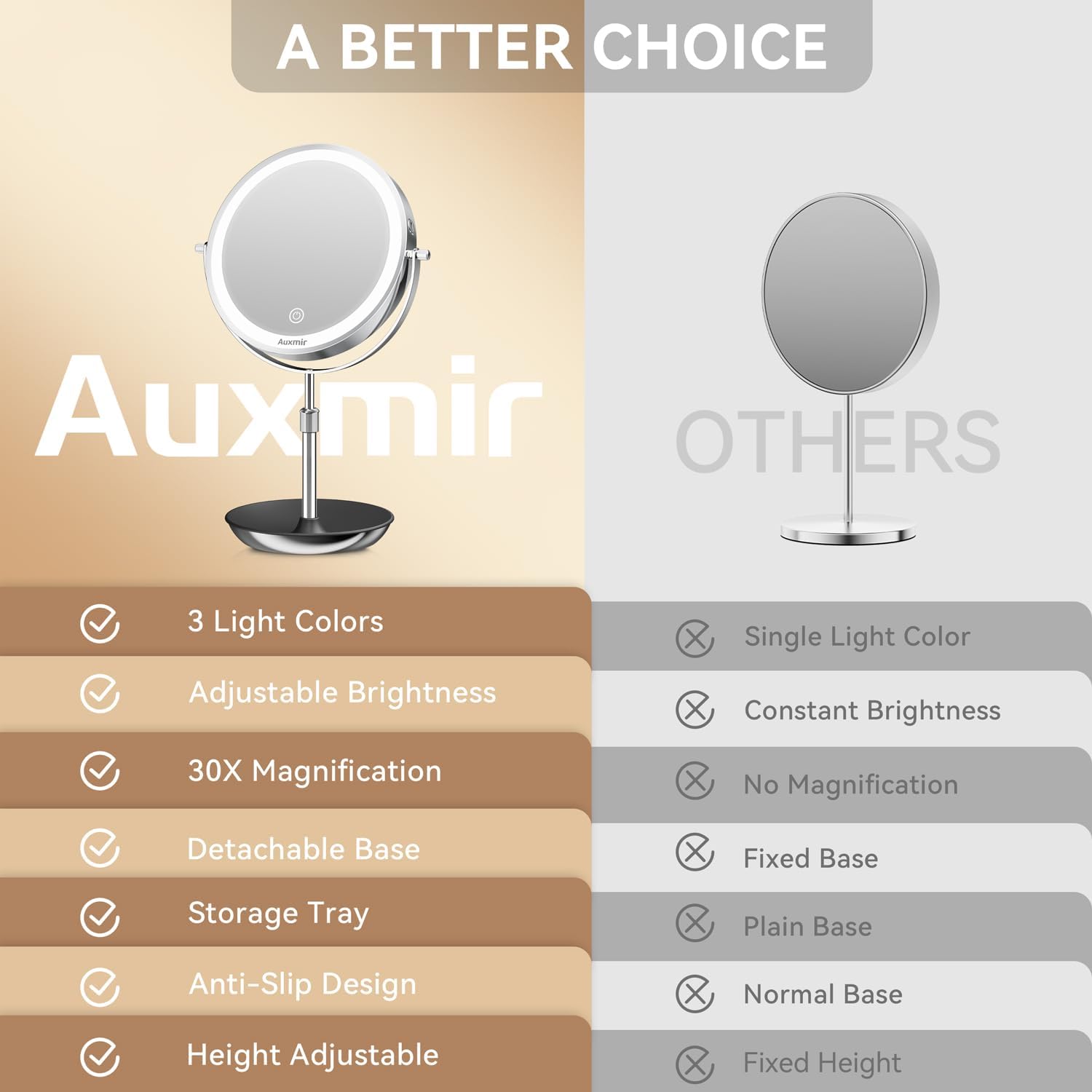 Auxmir - Miroir de maquillage double face 9