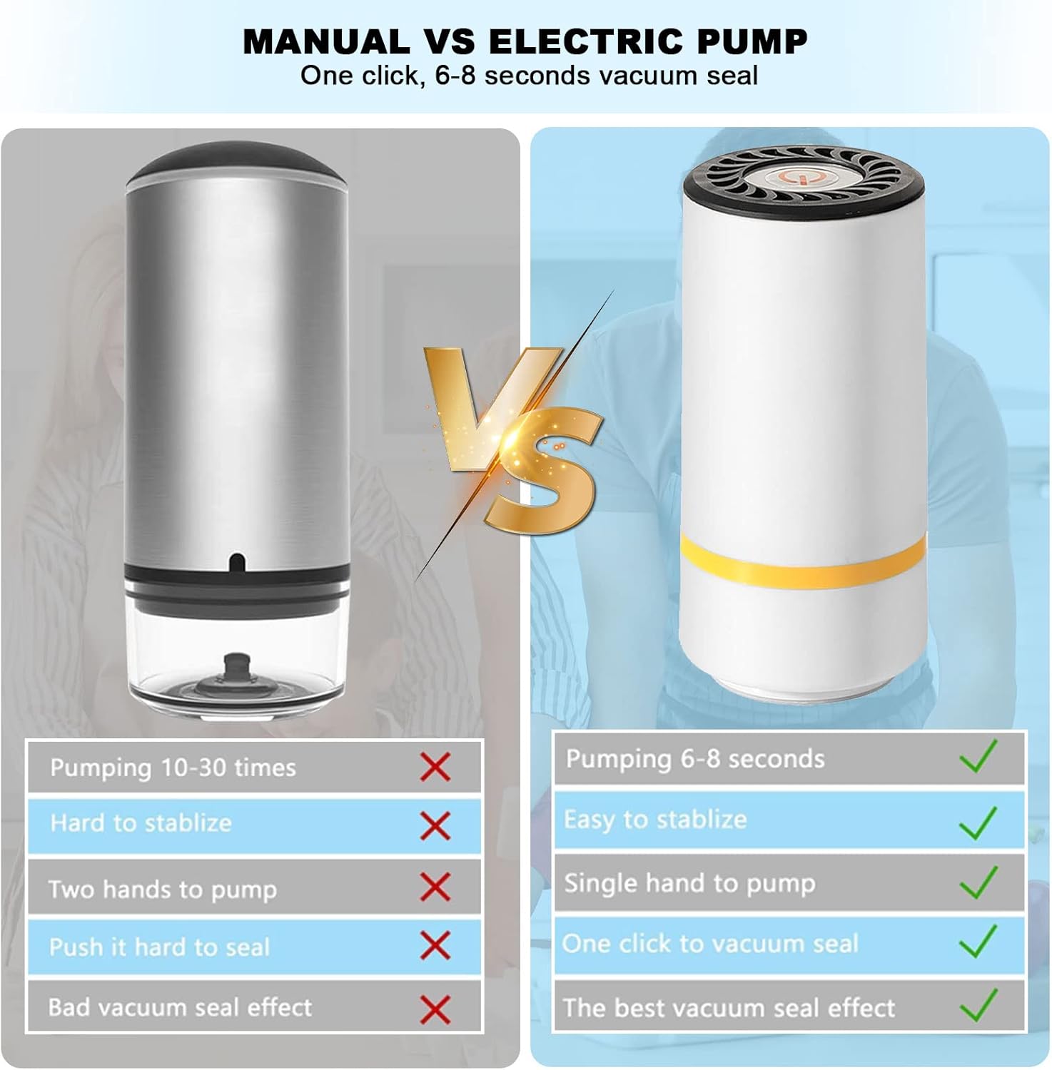 Scelleur sous vide automatique - USB, 10 sacs, 2 clips, compact