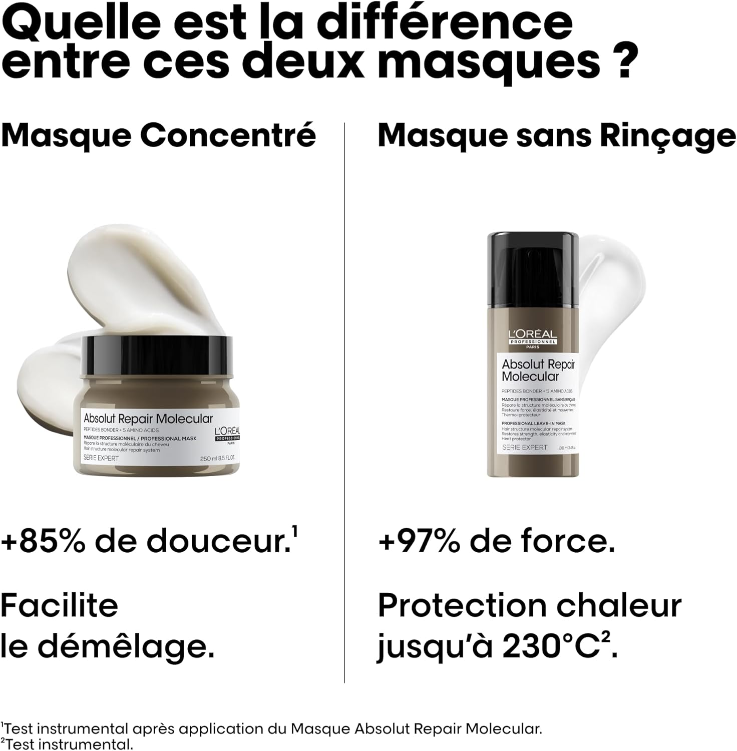 L'Oréal - Absolut Repair Molecular - routine réparatrice, douceur, force
