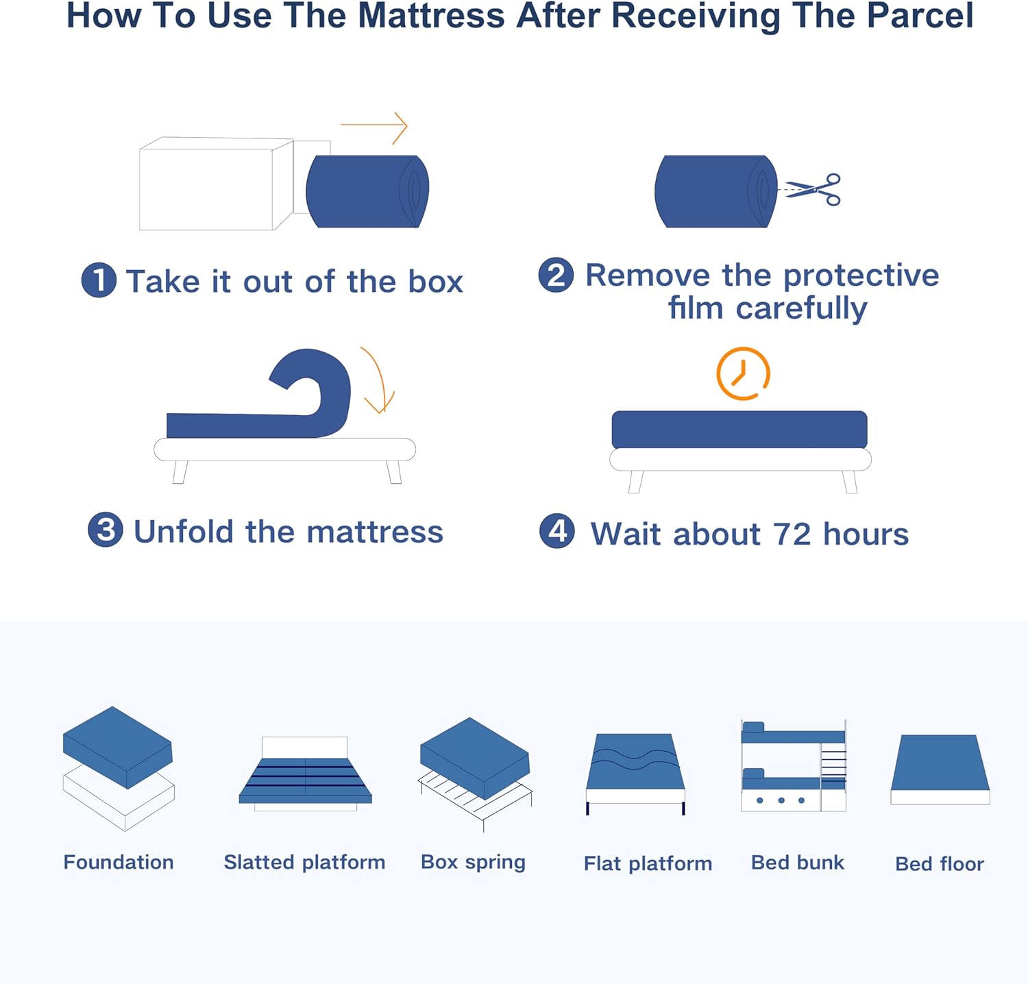 Matelas - 7 zones H3, 90x190x20 cm, mousse froide, housse amovible
