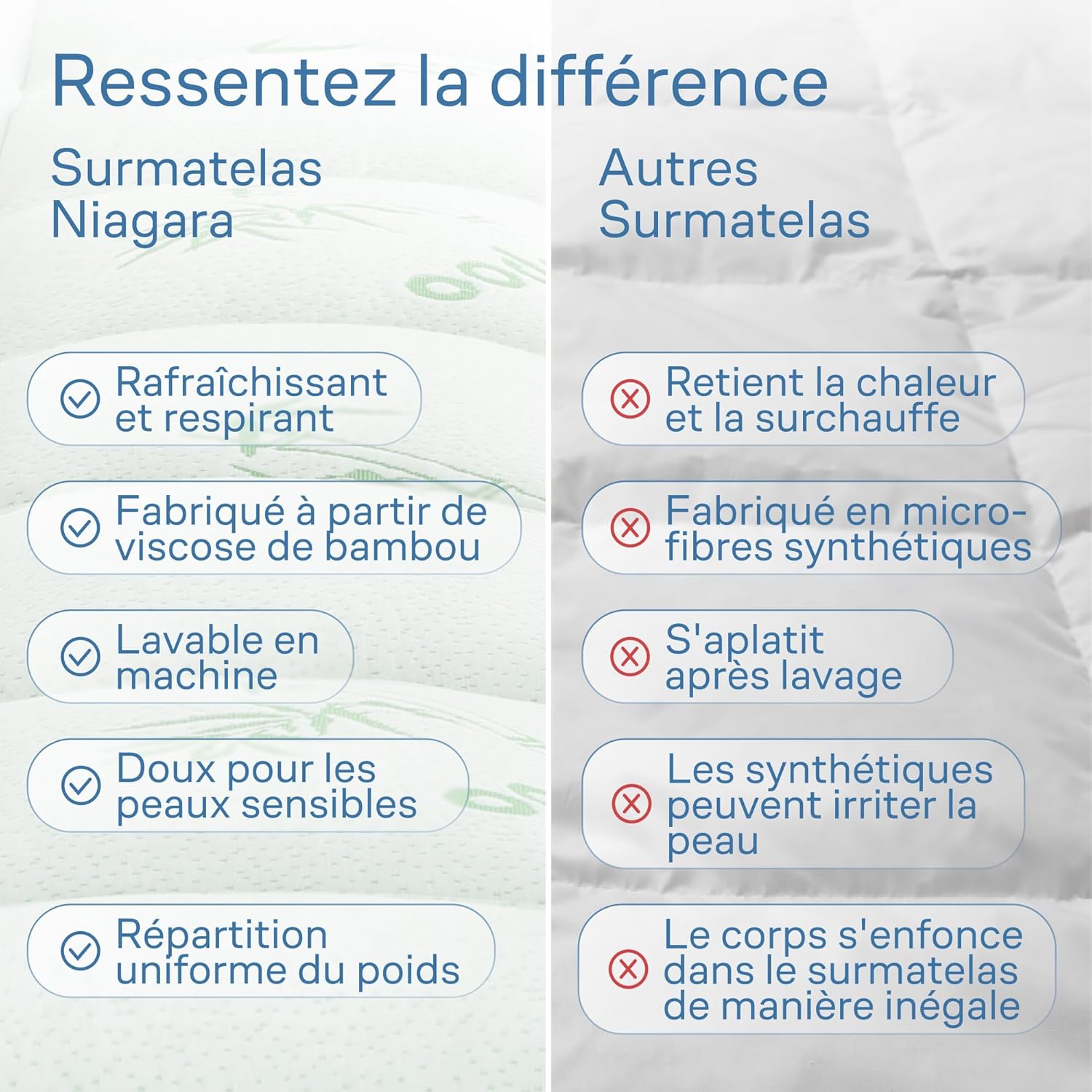 Surmatelas - Confort Nuage, 90x190cm - Ultra-doux, respirant, bambou