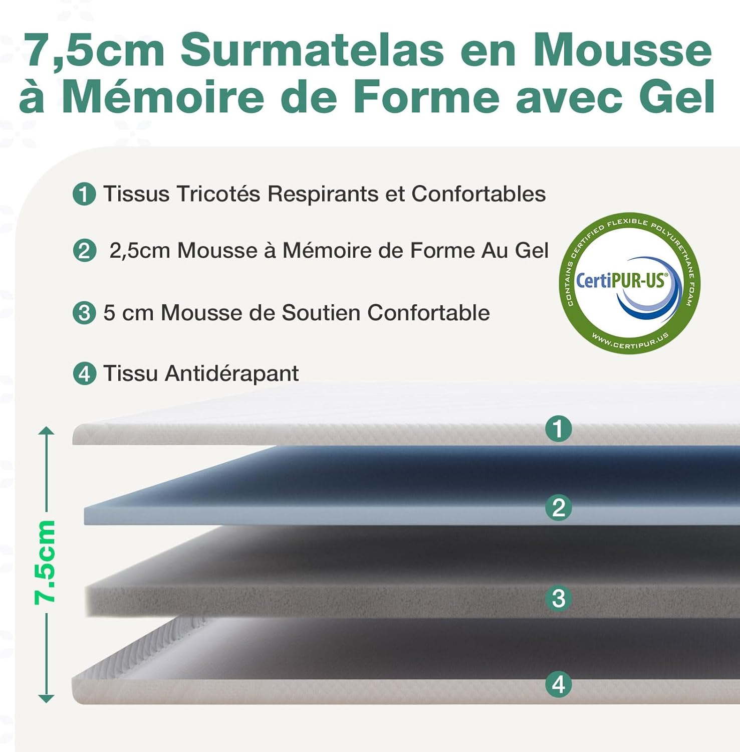 Novilla - surmatelas 7,5cm 150x190 - mémoire de forme, gel, antidérapant, lavable