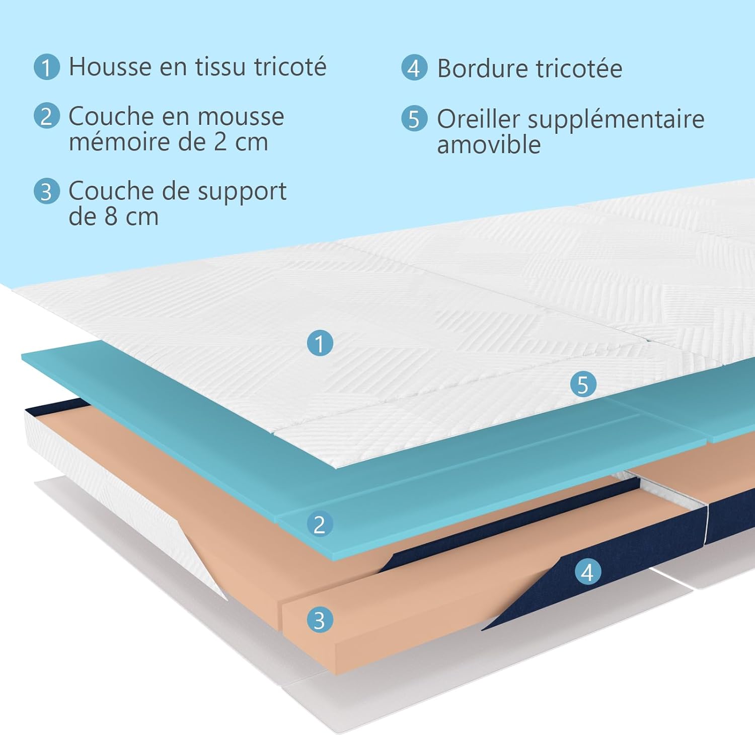 Matelas pliable - 120x190x10 cm - mousse mémoire, housse lavable, sac transport