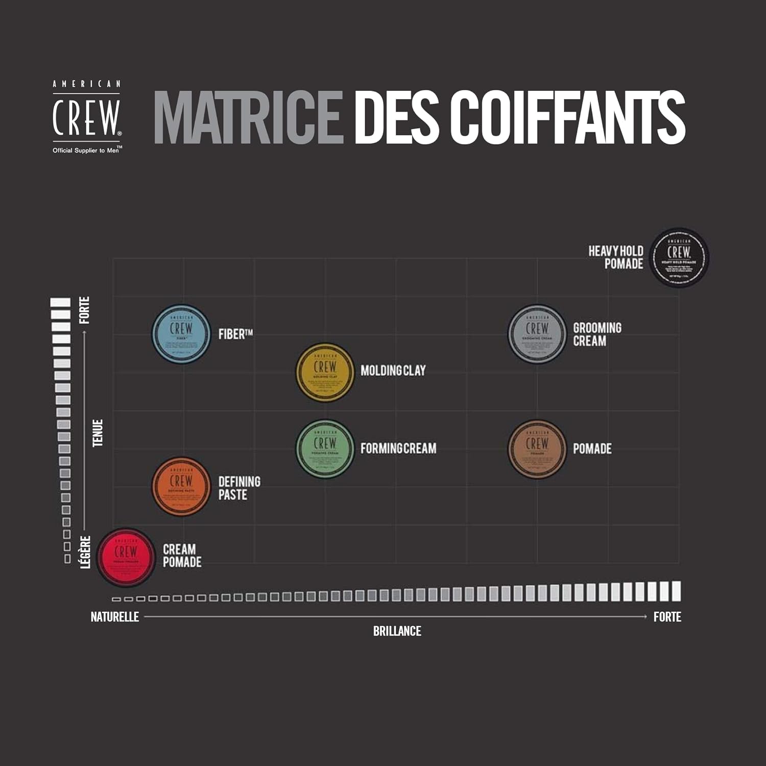 American Crew - Defining Paste - 85g - coiffante tenue moyenne, brillance faible