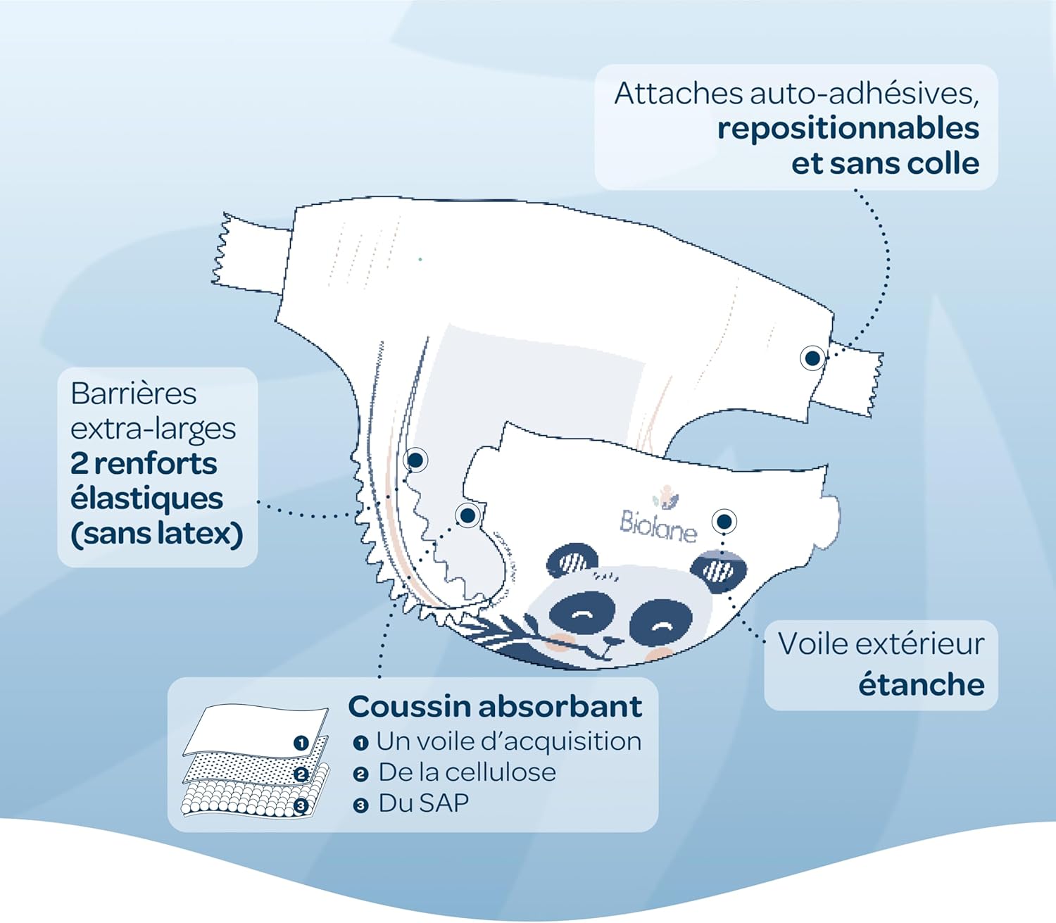 Biolane - couches bébé taille 5 (11-25 kg) - ultra-absorbant, confort, 12h protection, pack 1 mois