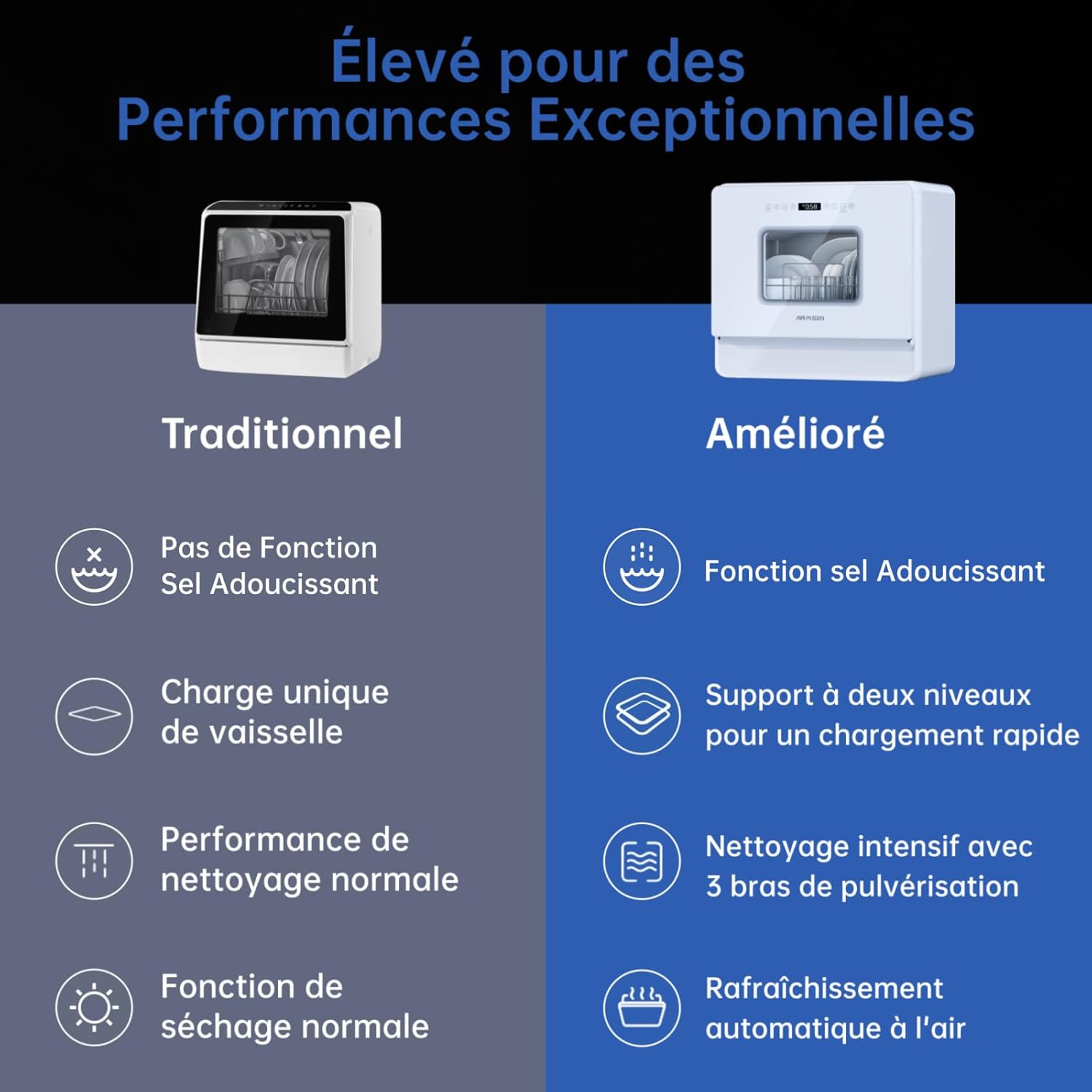 AIRMSEN - Mini lave-vaisselle compact - 5L - 7+2 programmes, sel, LED