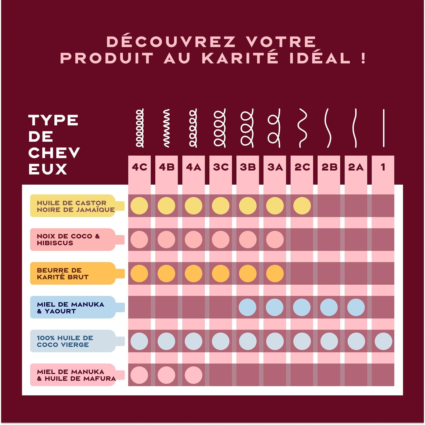 Shea Moisture - Hydratation Intense - 384ml - Miel Manuka & Mafura