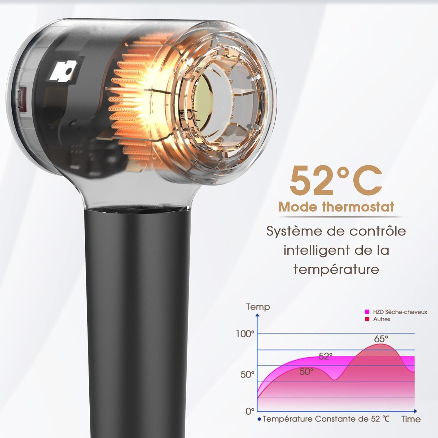 Sèche-cheveux ionique - moteur 110 000 tr/min - 57 dB, diffuseur - séchage rapide, 400M ions plasma