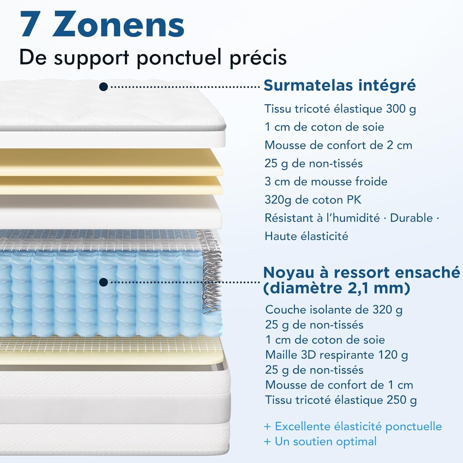 Matelas - 140x190 cm, ressorts ensachés, 7 zones, réversible, H3/H4