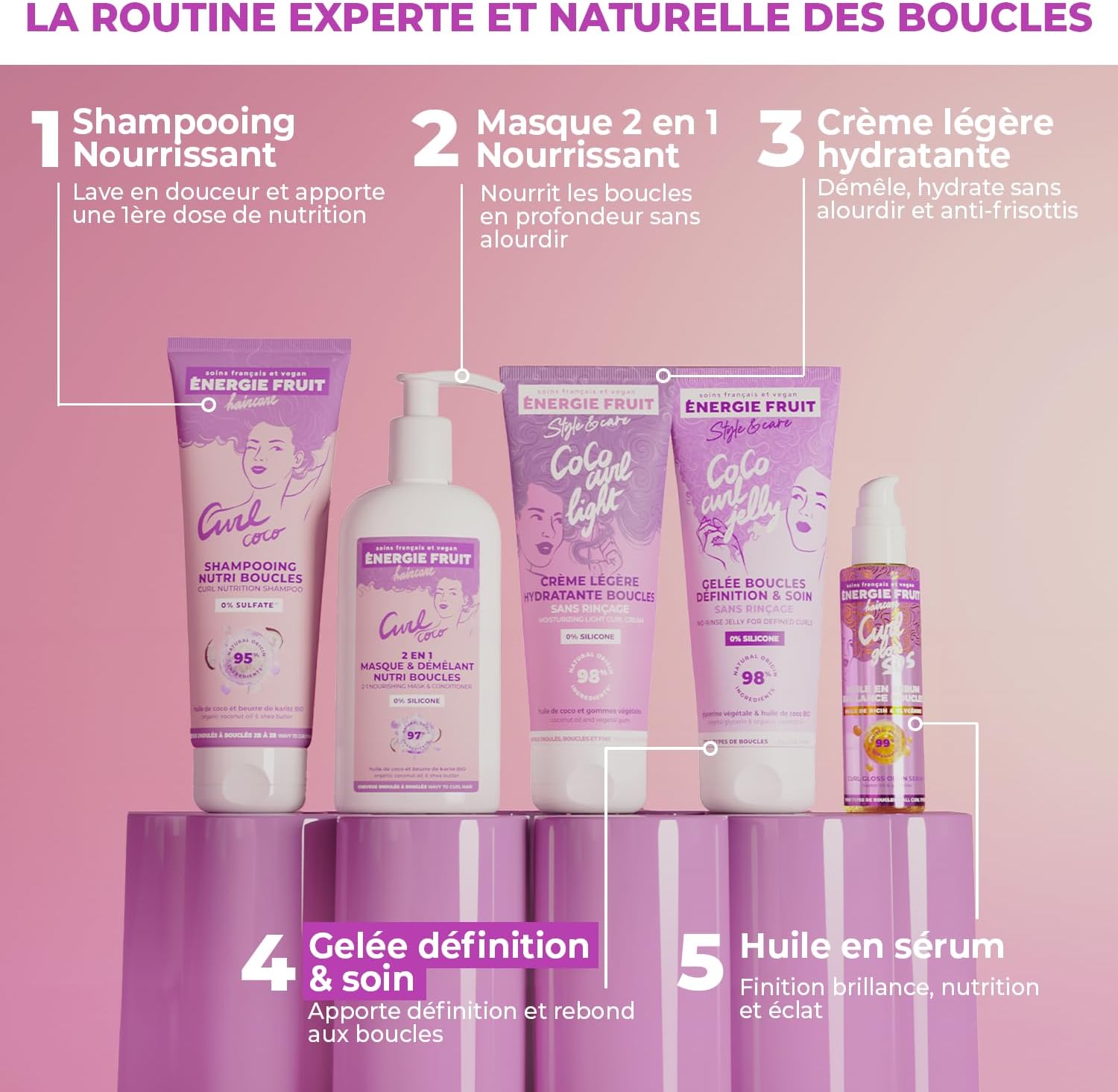Energie Fruit - Coco Curl gelée boucles 200ml - anti-frisottis, coco bio