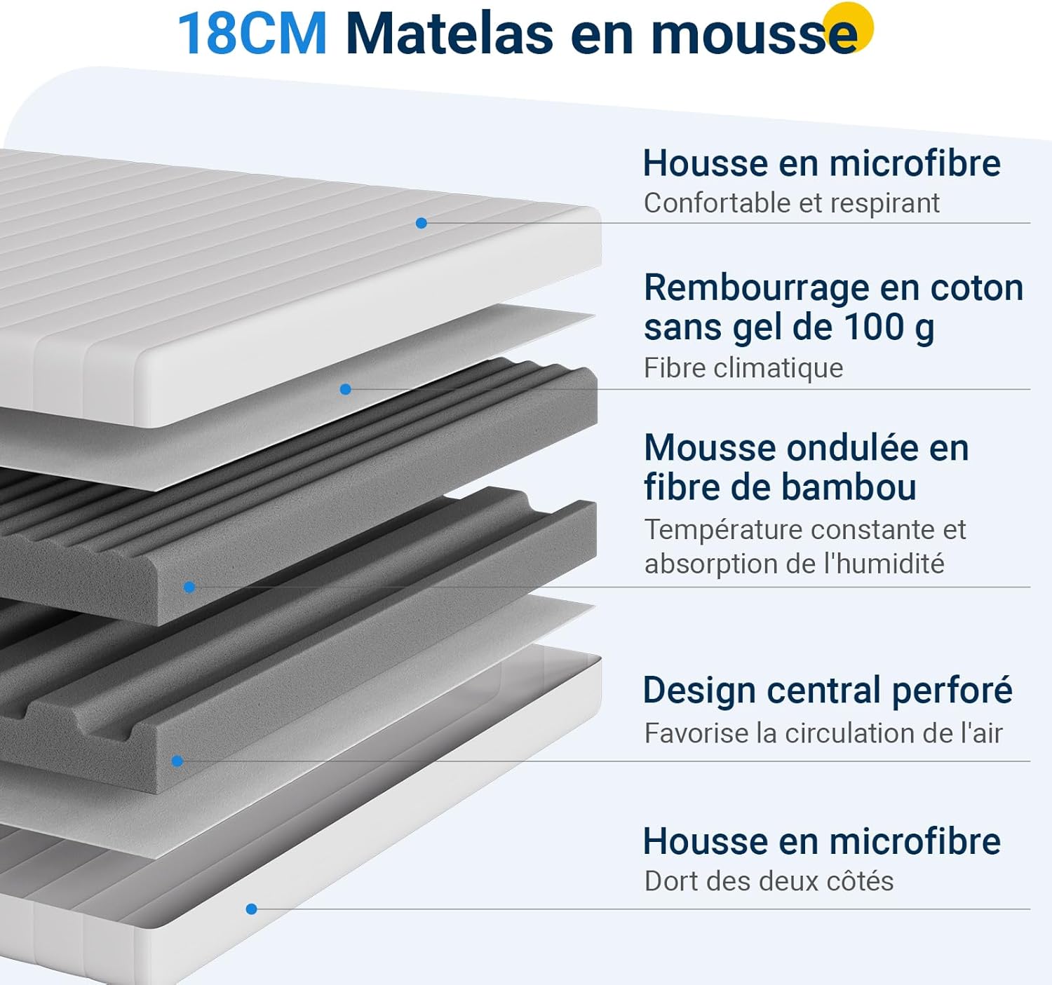 Avenco - matelas mousse bambou, 140x190, 18cm, 7 zones, H3/H4, housse amovible