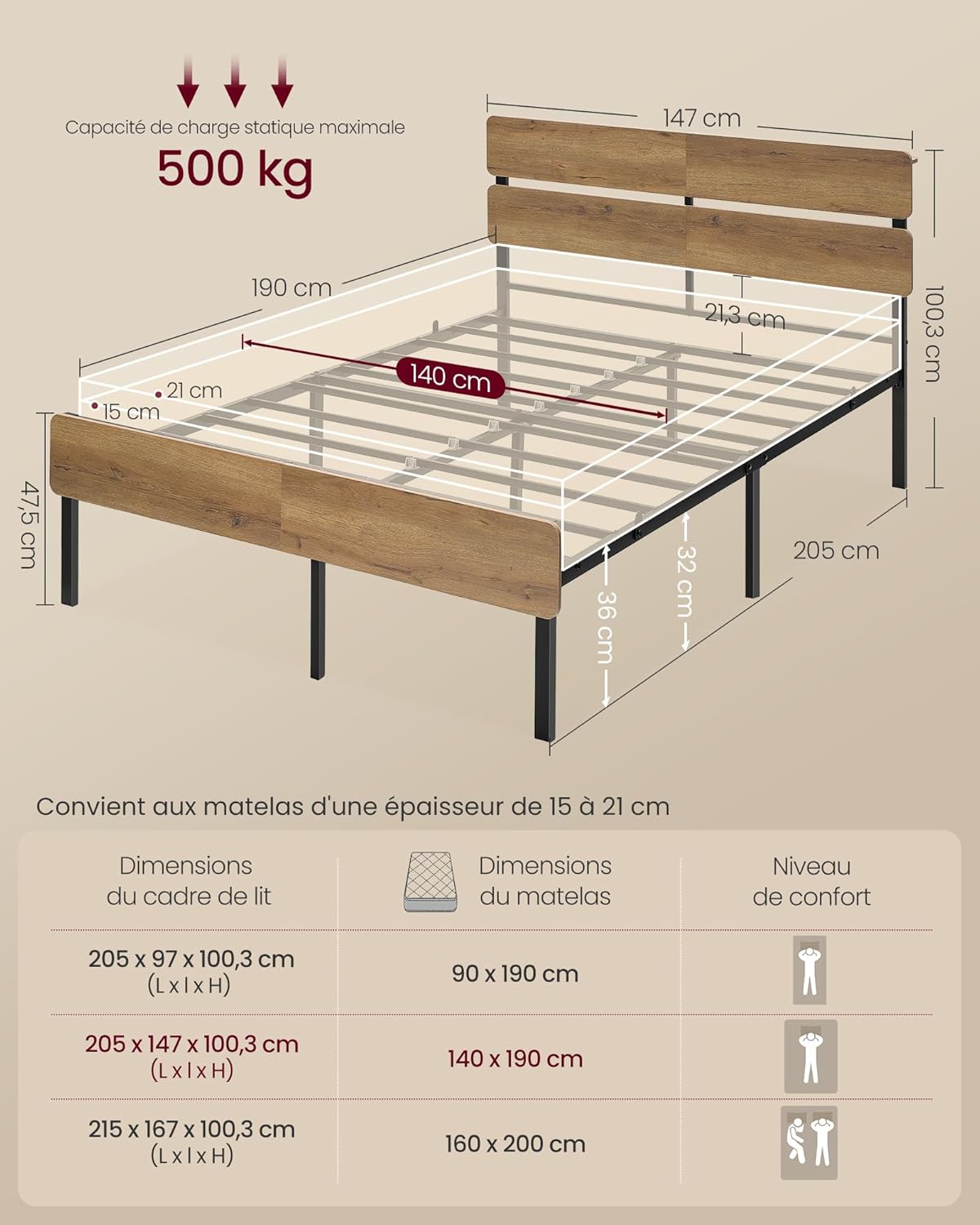 VASAGLE - cadre de lit série RMB - 140x190 cm - LED, ports USB, rangement, style industriel RMB103K01