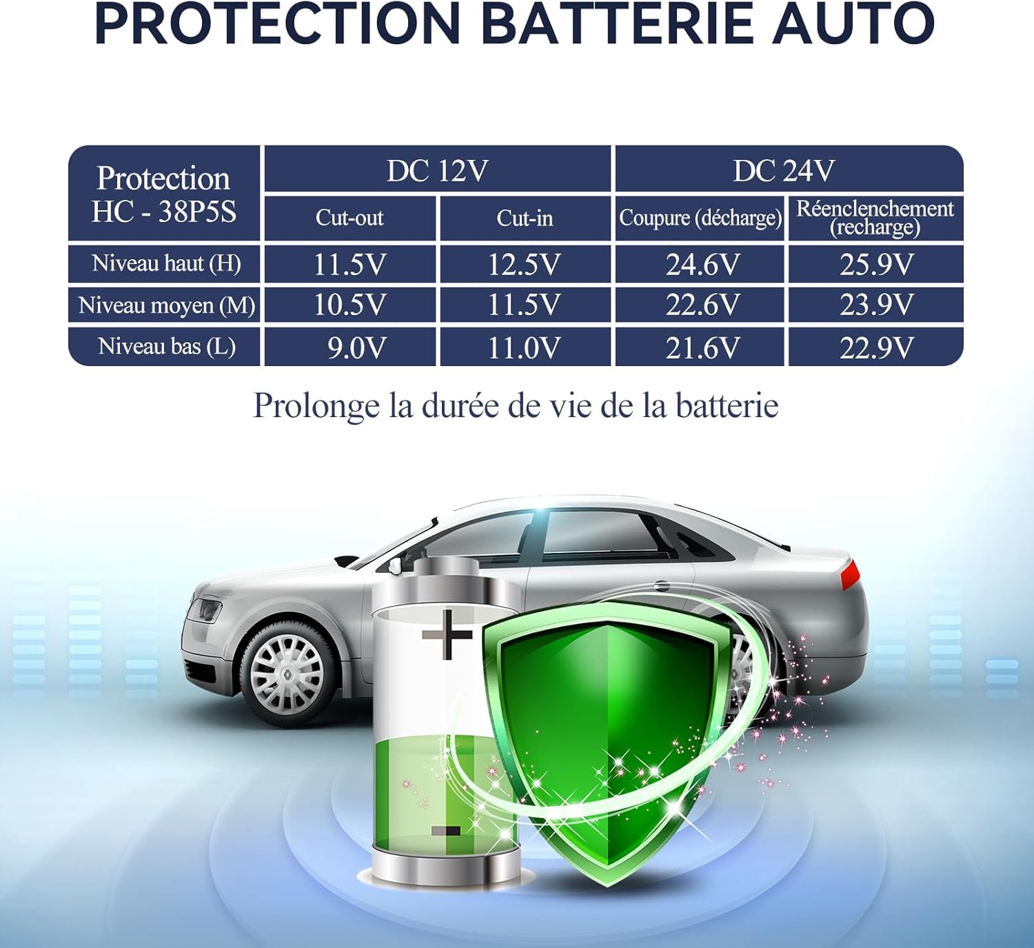 BINGI - glacière électrique 38L - jusqu’à -18°C, multi-voltage, portable