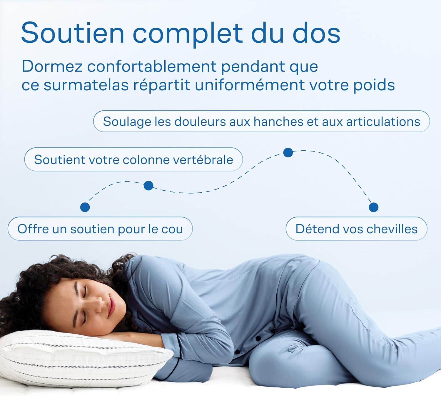 Surmatelas - Cloud-Like Comfort - 160x200cm - ultra-doux, respirant
