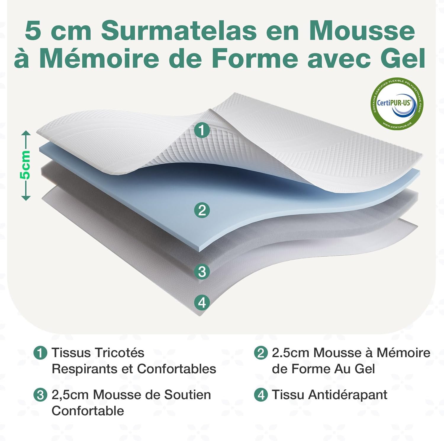 Novilla - Surmatelas Gel Mémoire 80x190 - 5cm, anti-glisse, lavable