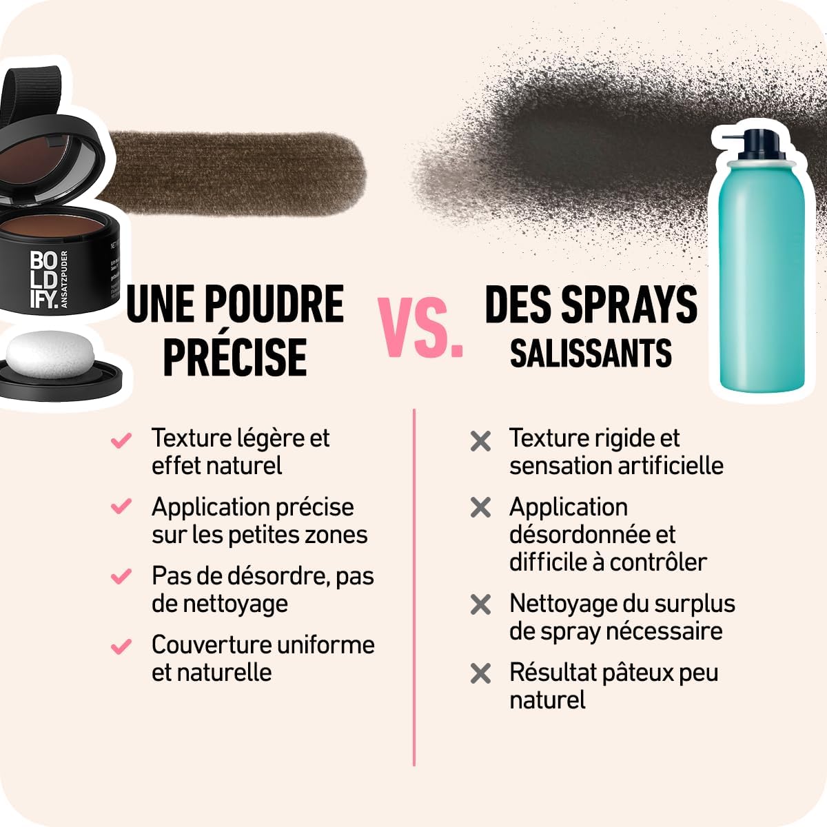 BOLDIFY - poudre de racine auburn moyen - 4g - couvre cheveux gris instantanément