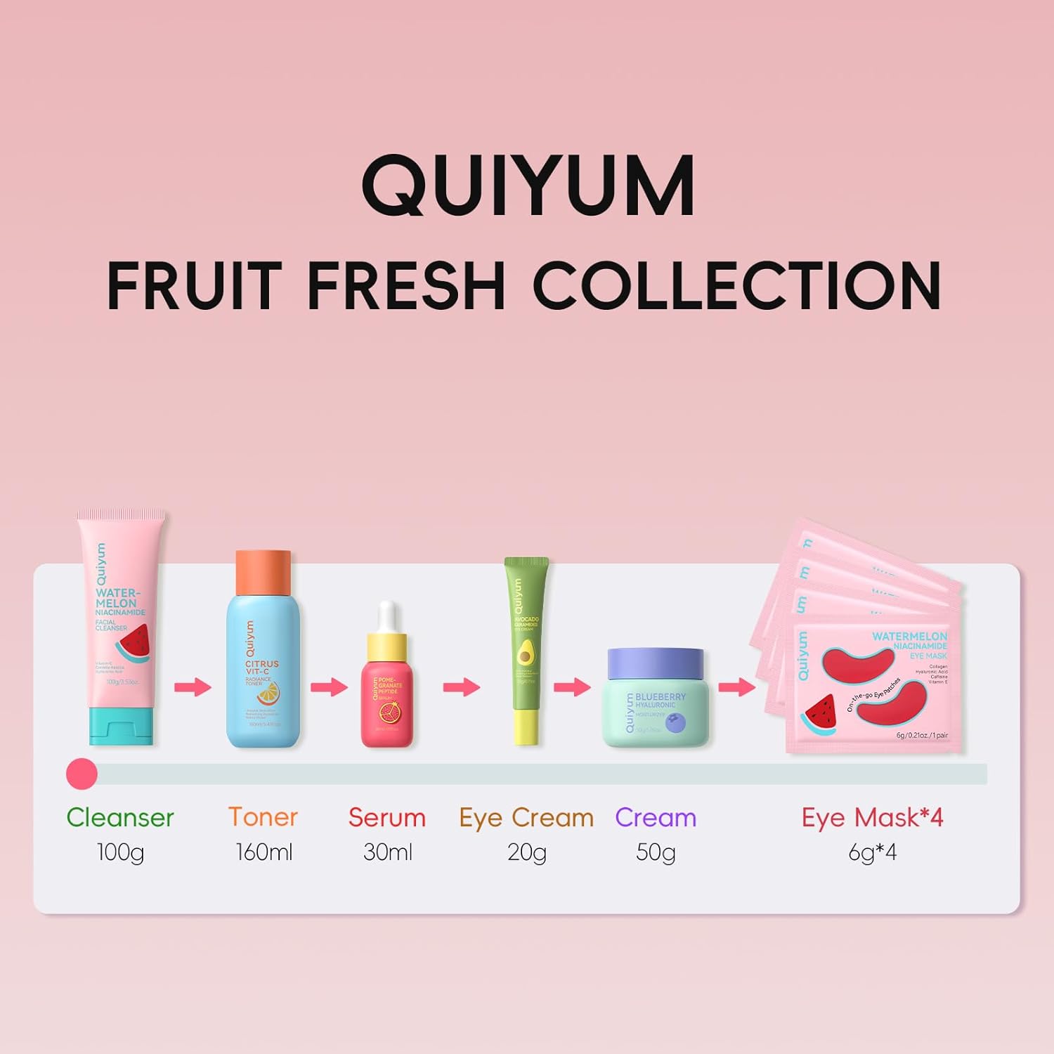 Kit de soins de la peau anti-âge - 6 pièces - peptides, fruits, vitamine C, céramides, réduit rides et peau morte