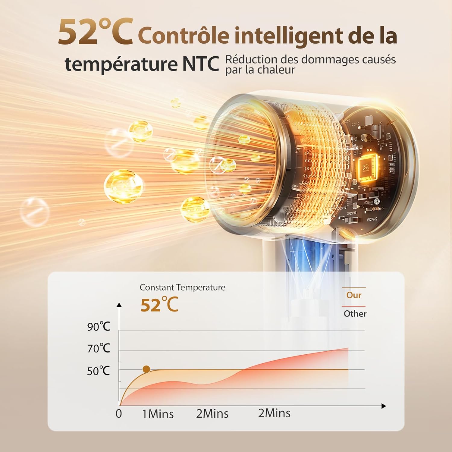 Aigostar - Sèche-cheveux BLDC léger, 450g, 200M ions, silencieux, 55dB, 110.000 tr/min