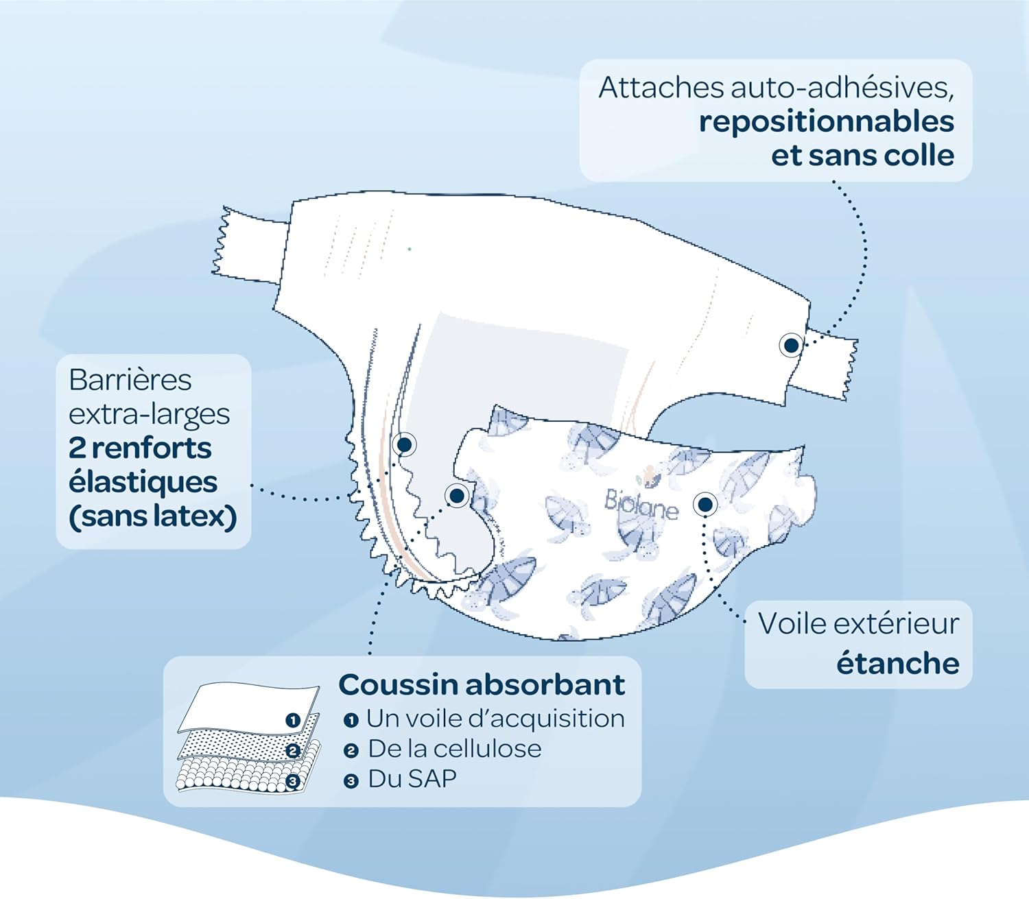 Biolane - couches bébé taille 2 (3-6 kg) - ultra absorbantes, jusqu’à 12h sec, pack 168, peaux sensibles, made in France