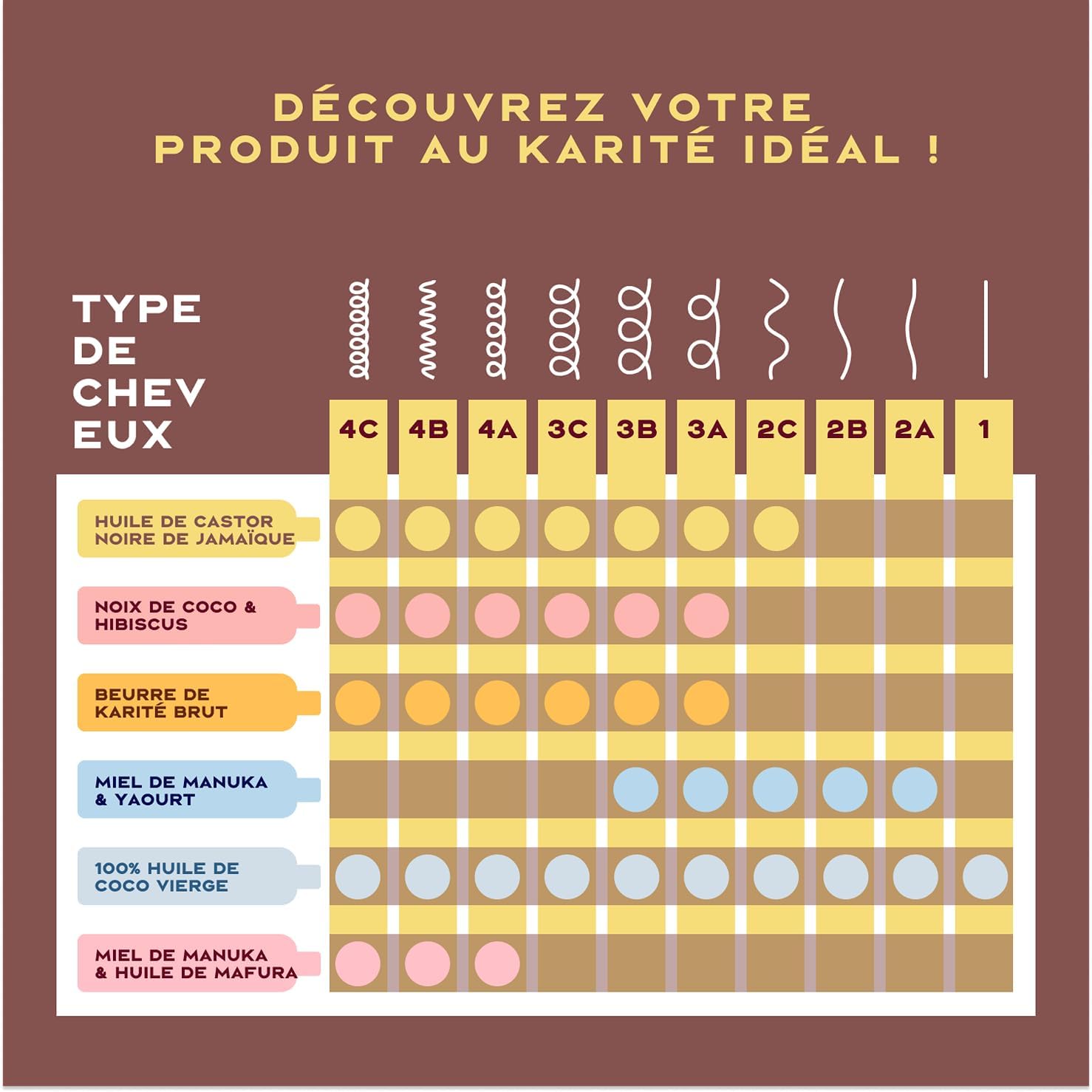 SheaMoisture - Jamaican Black Castor - 384ml+431ml - shampoing, soins renforçants