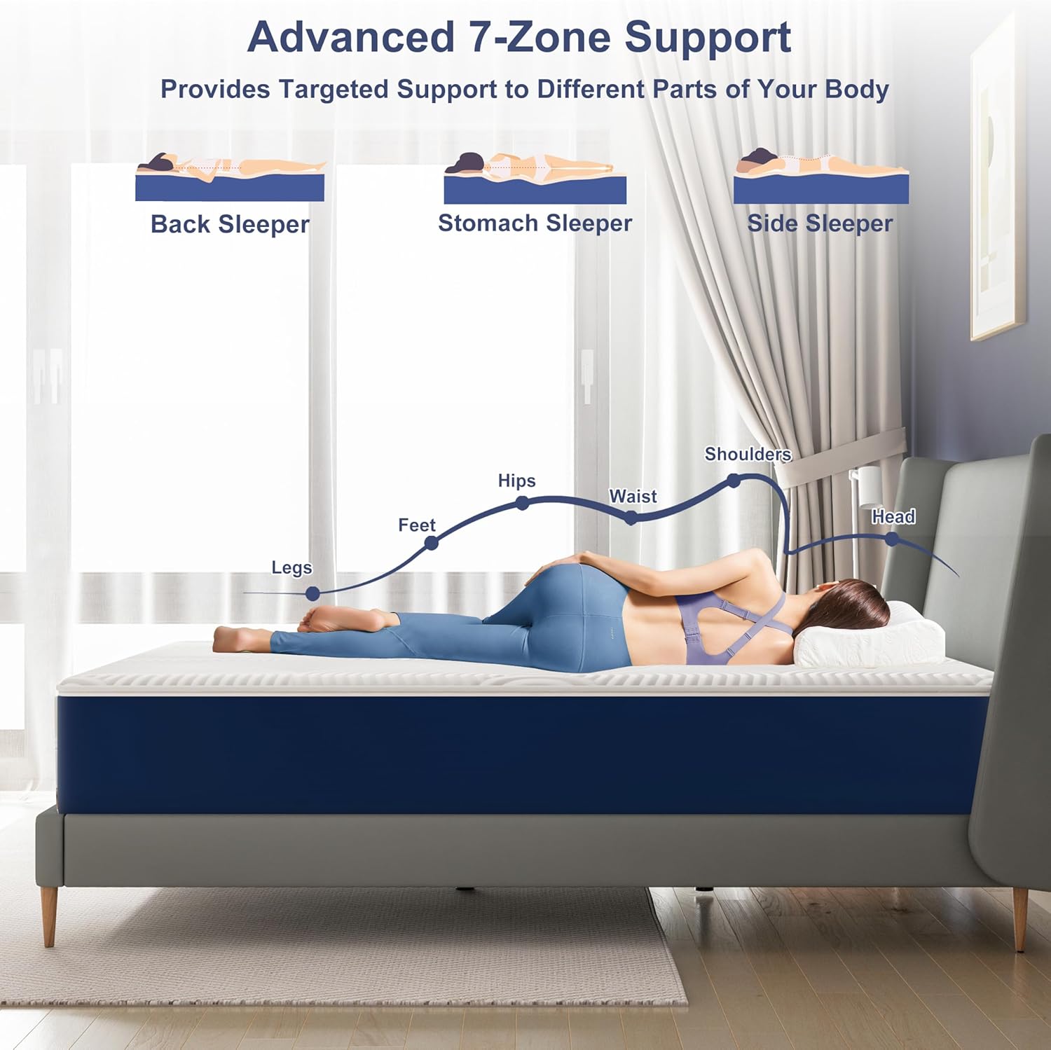 Matelas - 7 zones H3, 90x190x20 cm, mousse froide, housse amovible