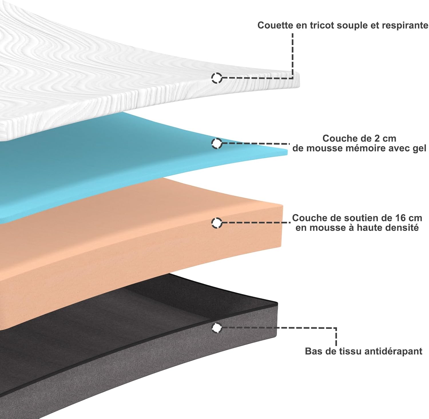 Matelas - 90x190 cm - mousse mémoire, 18 cm, 7 zones, réversible, gris