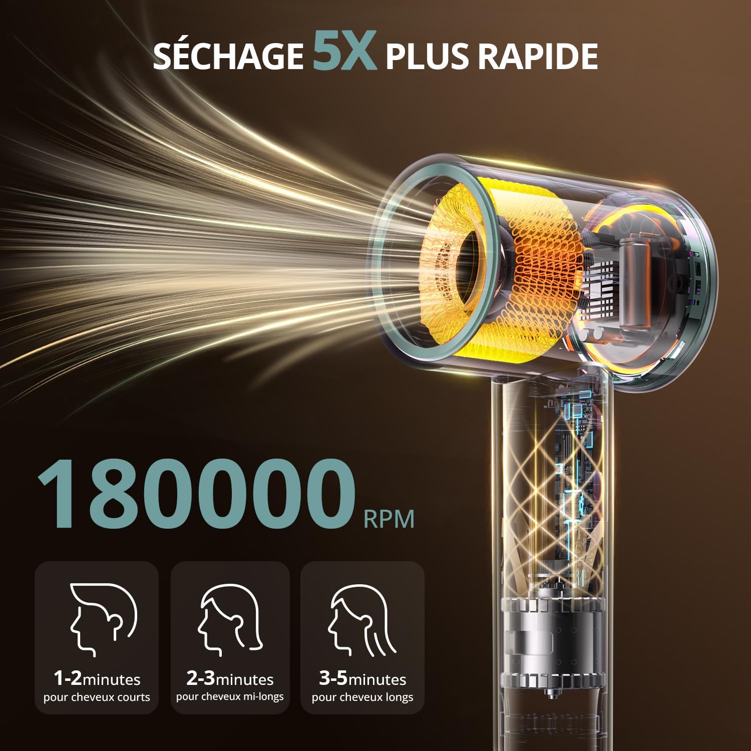 Sèche-cheveux ionique - 180000 tr/min - compact, 4 températures, séchage rapide, protection surchauffe, silencieux