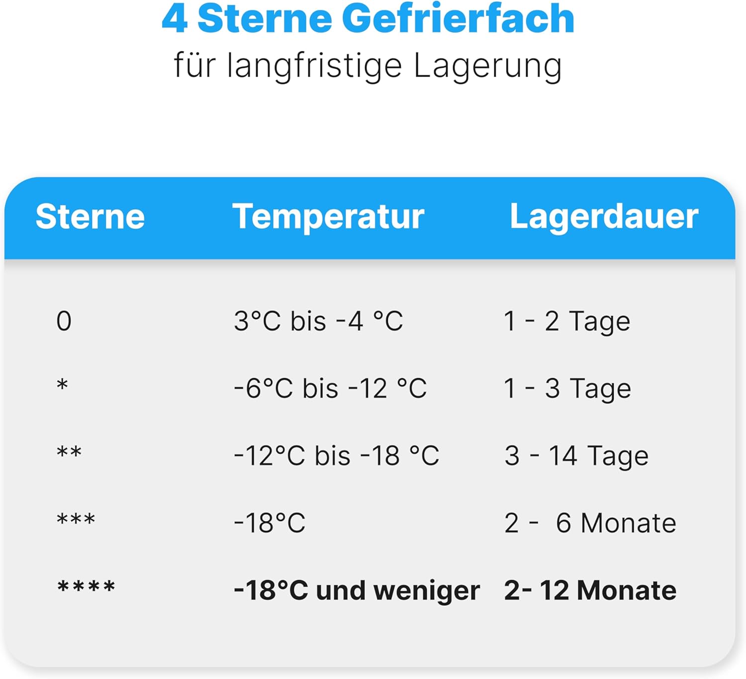 Bomann - réfrigérateur encastrable 118L, LED, auto-dégivrage - KSE7810