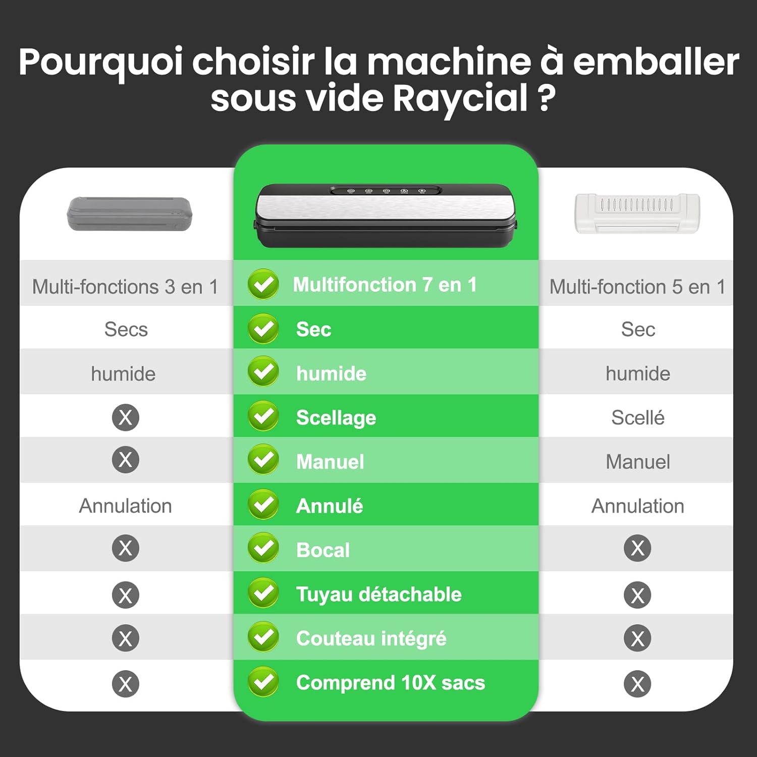 Machine sous vide alimentaire - 7-en-1, 130W, 90kPa, coupe et tuyau