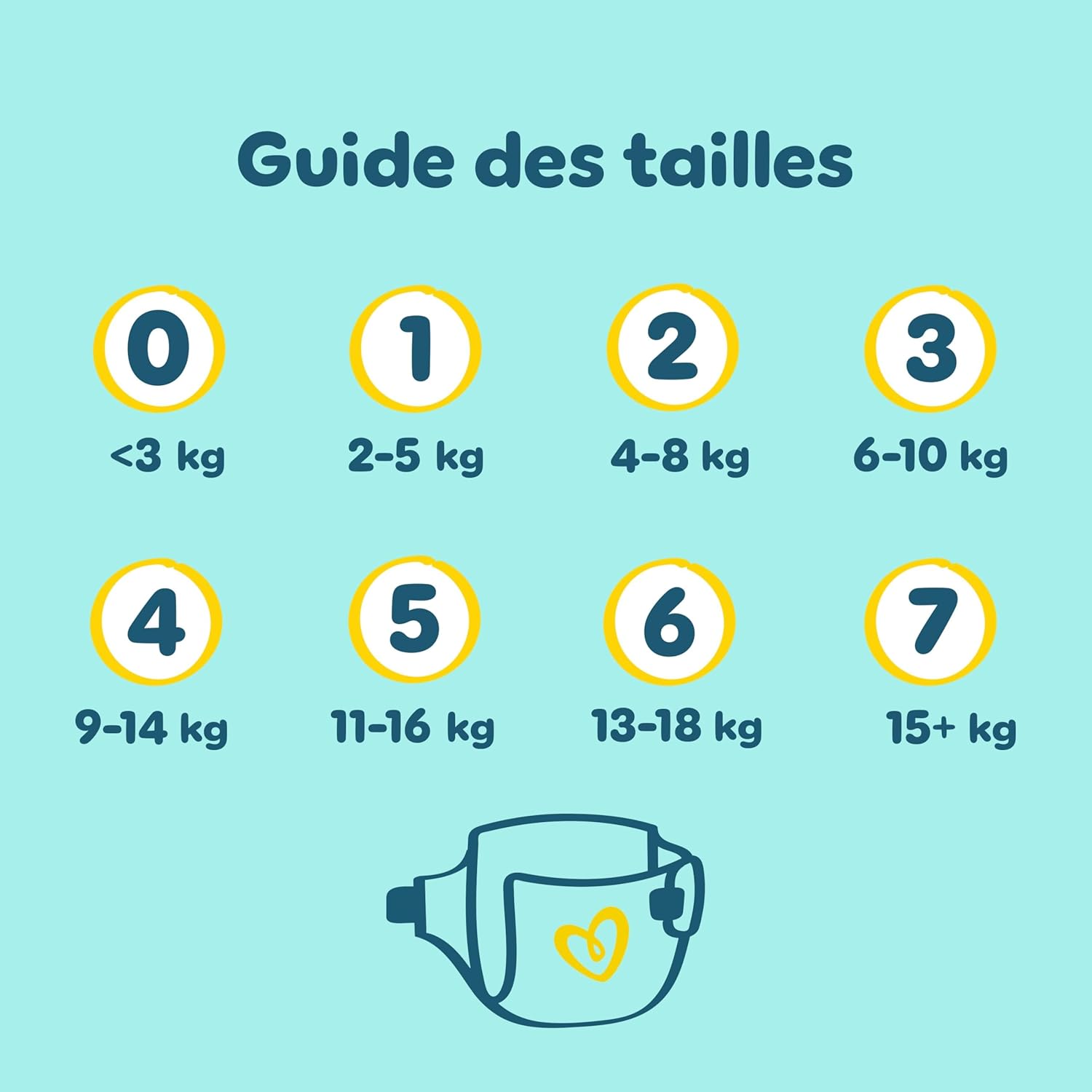 Pampers - Premium Protection Taille 4 - 9-14kg, 174 couches, double protection peau et fuites