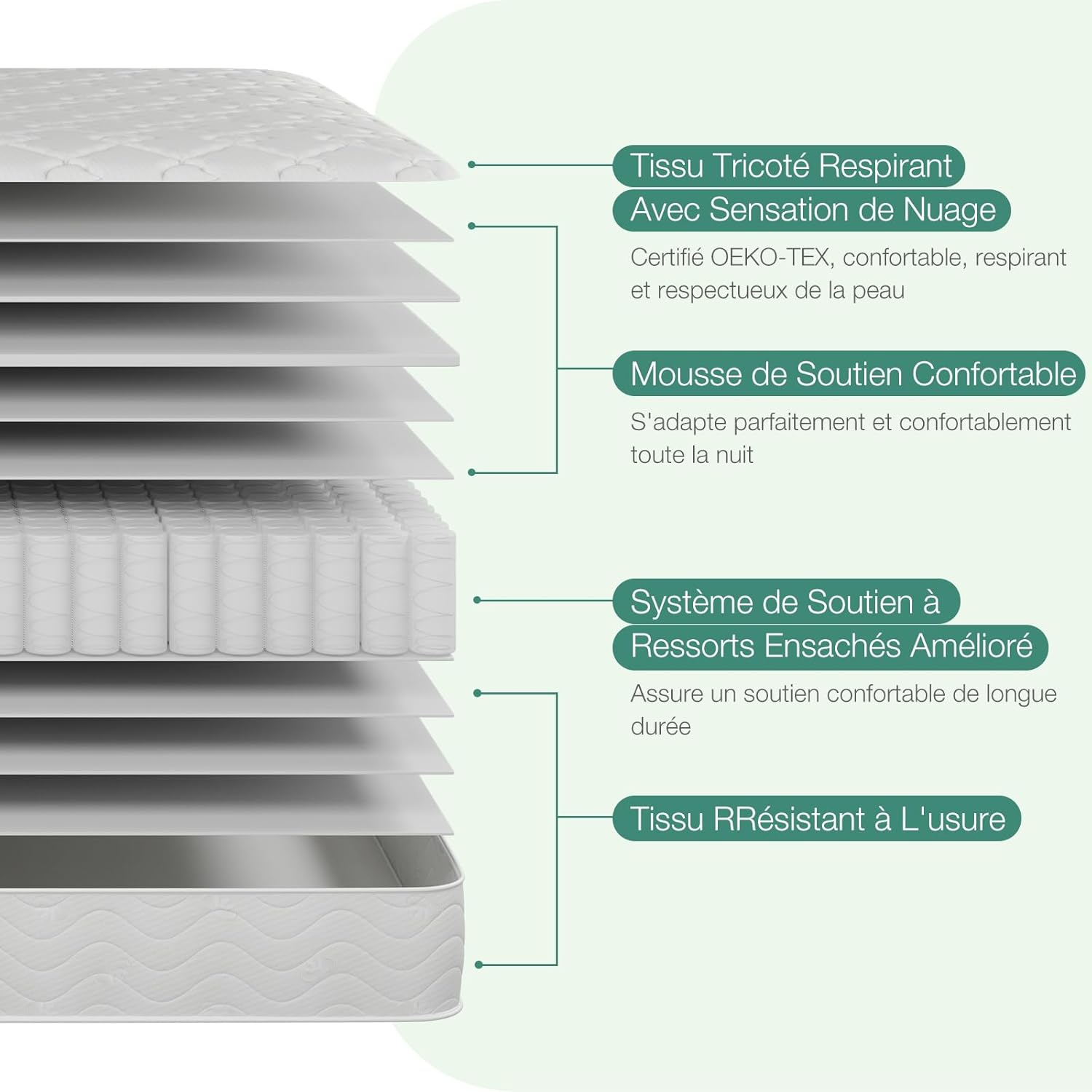 Novilla - hybride 3 zones, 140x190 cm, ressorts ensachés, ferme, Oeko-Tex