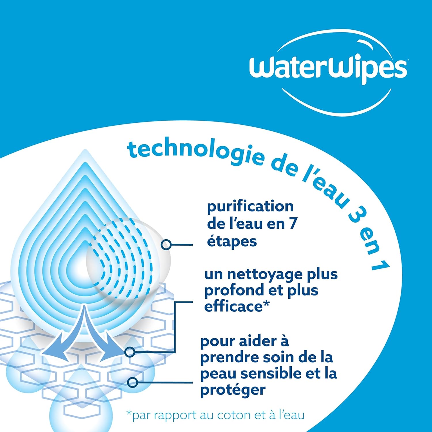 WaterWipes - Sensitive+ - 360 unités - 99,9% eau, non parfumé, 3-en-1