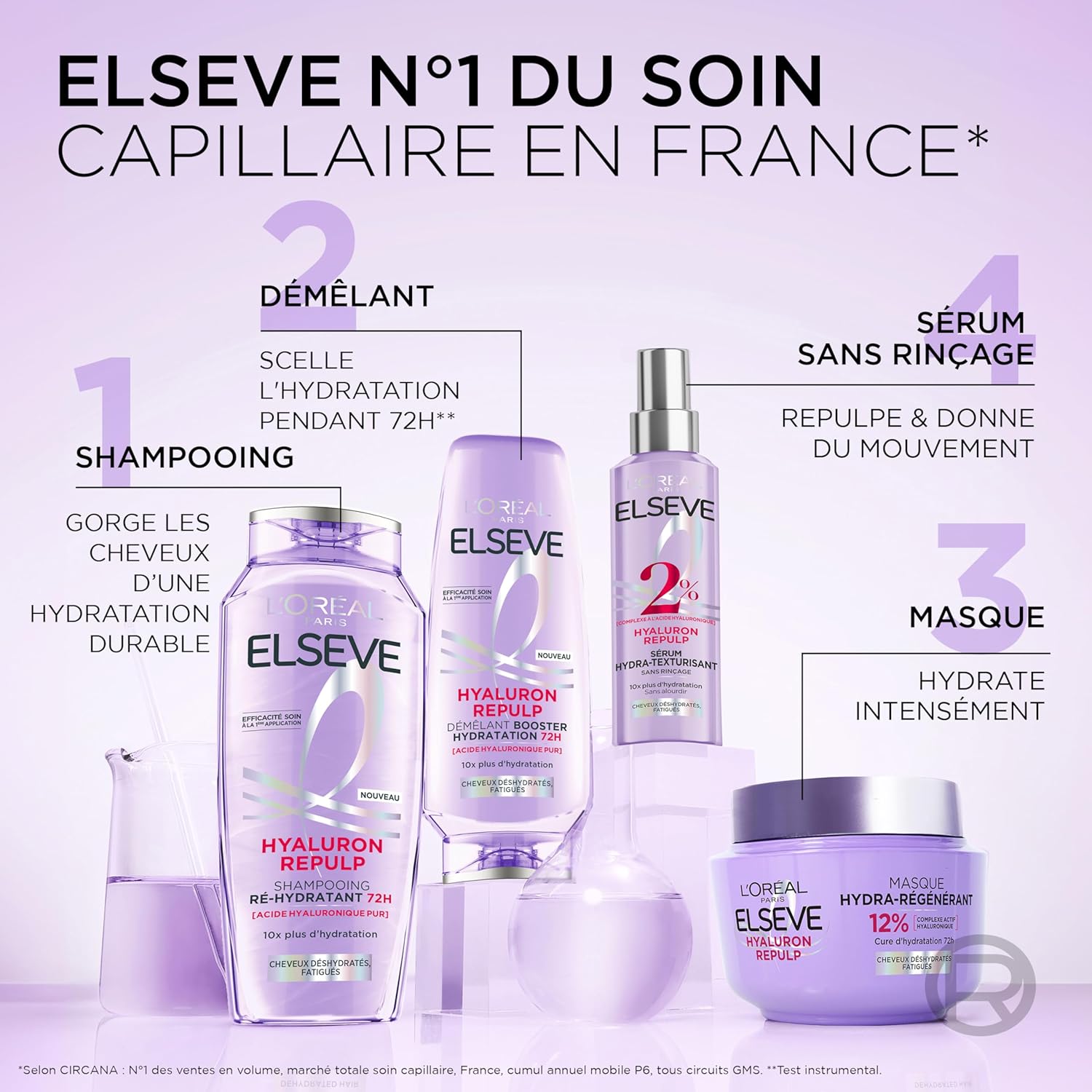 L'Oréal Paris - Elseve Hyaluron Repulp - Soins hydratants - Acide hyaluronique, hydratation 72H, 3 produits