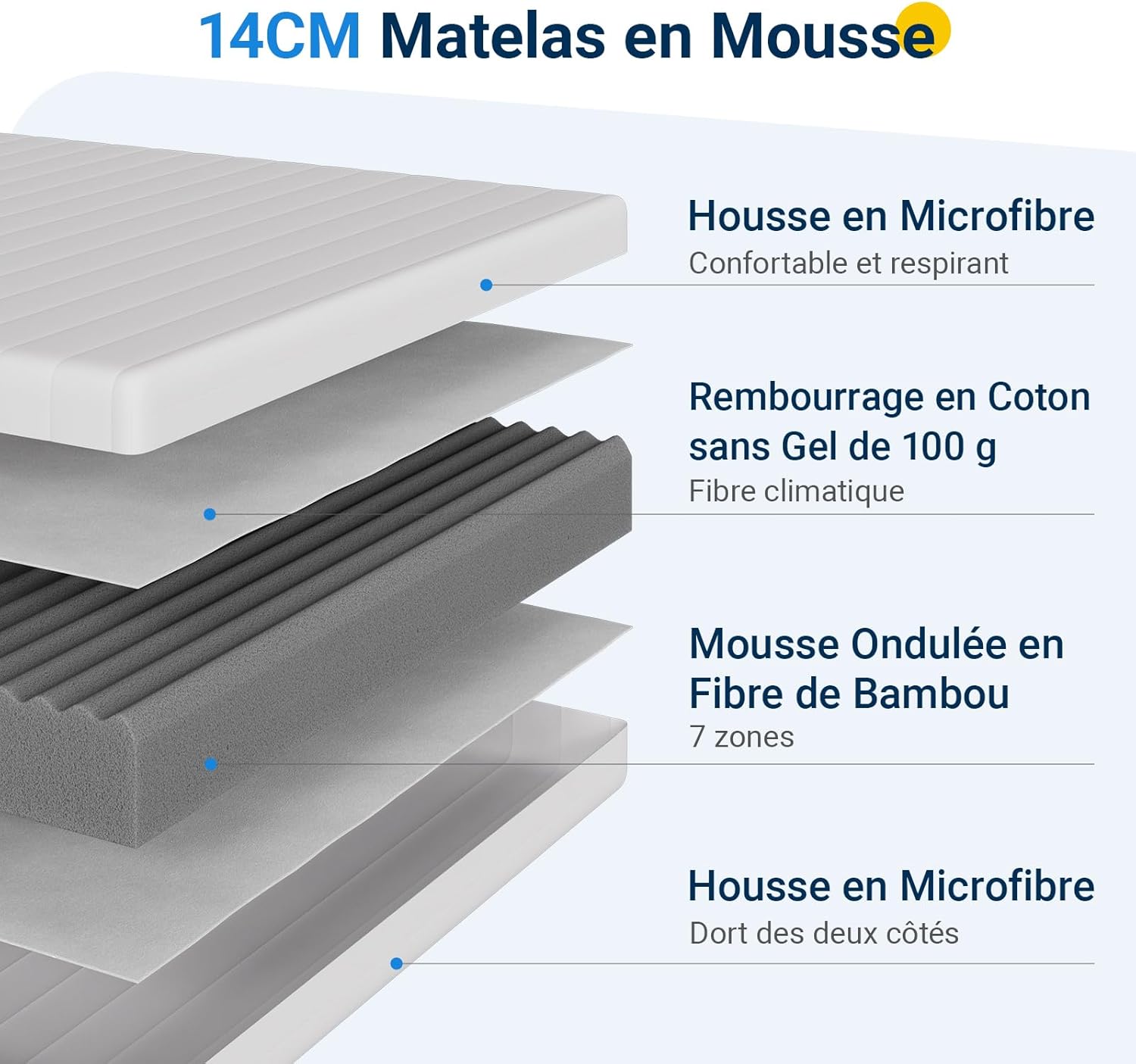 Avenco - Matelas mousse bambou 7 zones 90x190cm, H3/H4, housse amovible