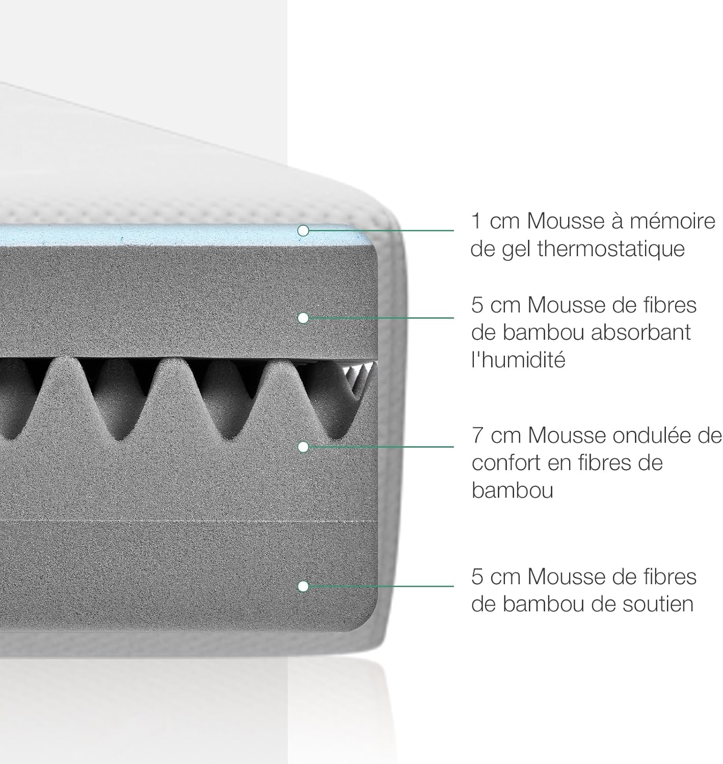 Novilla - mousse froide 7 zones - 160x190 cm - housse amovible 18 cm